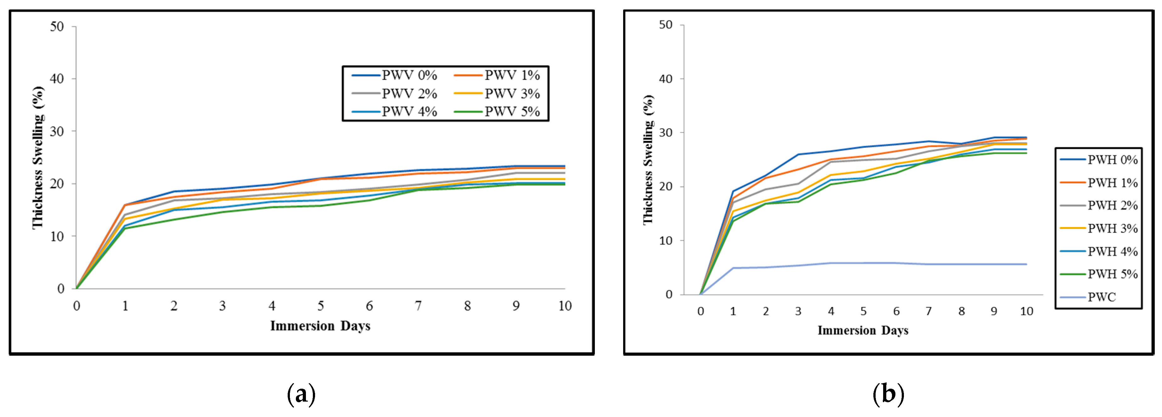 Polymers 12 01007 g006
