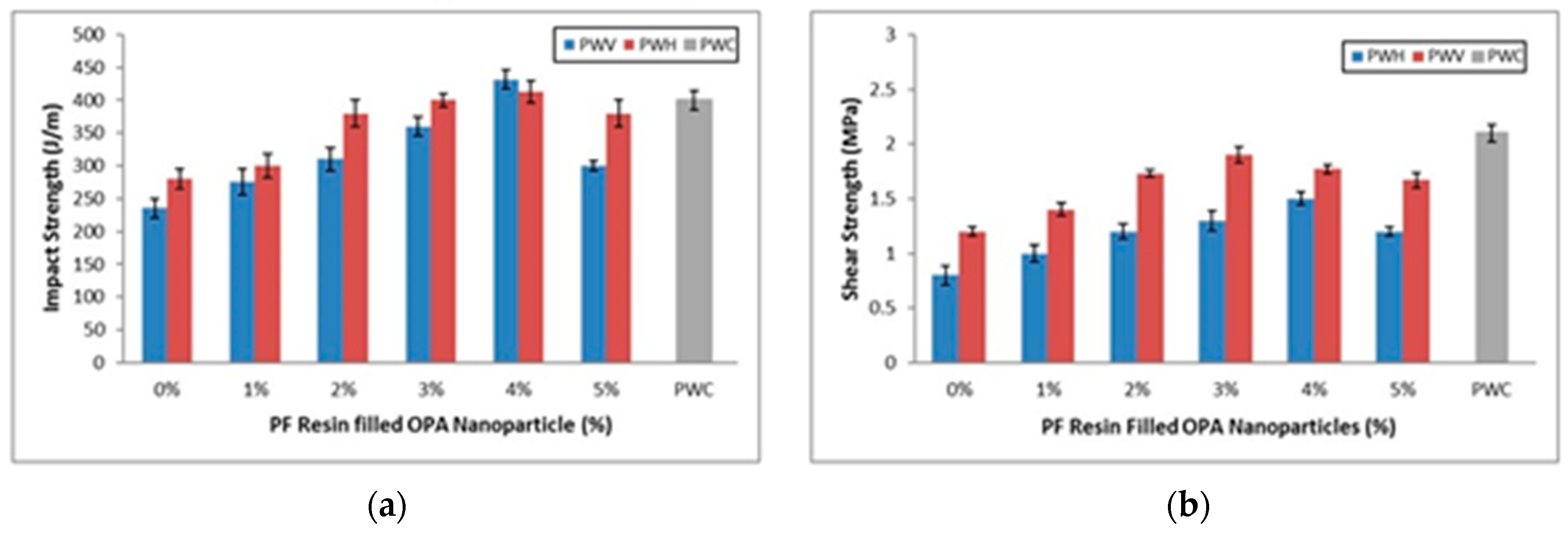 Polymers 12 01007 g008