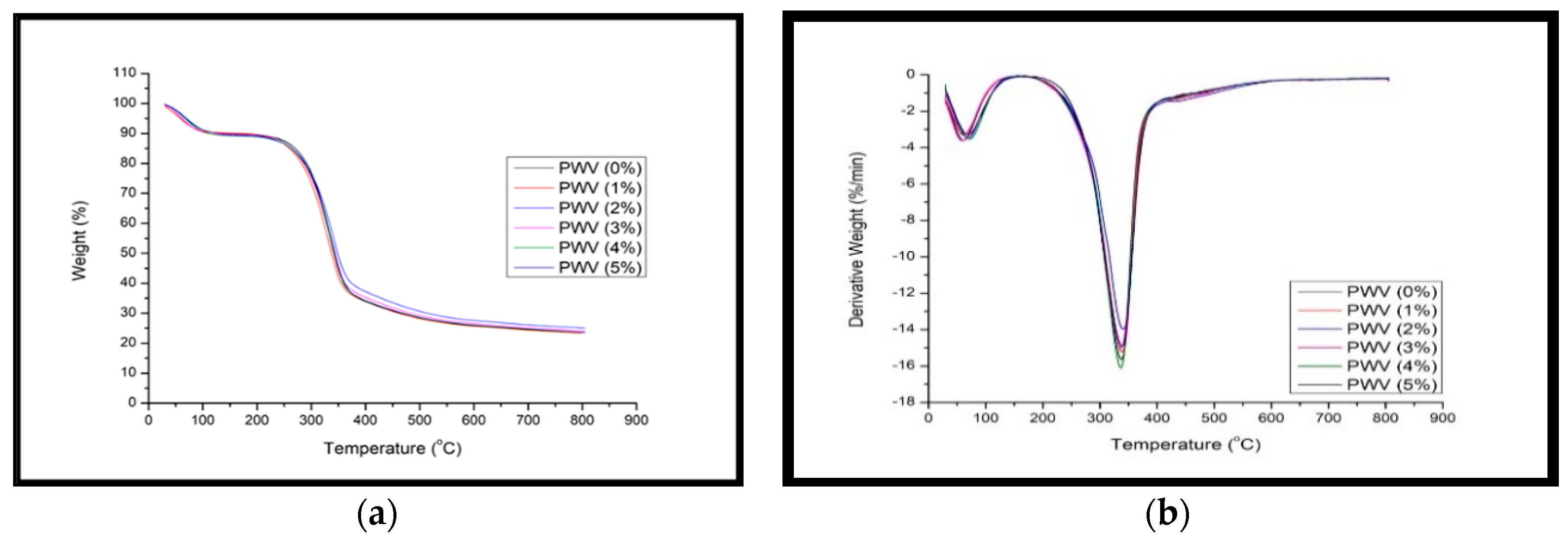 Polymers 12 01007 g012