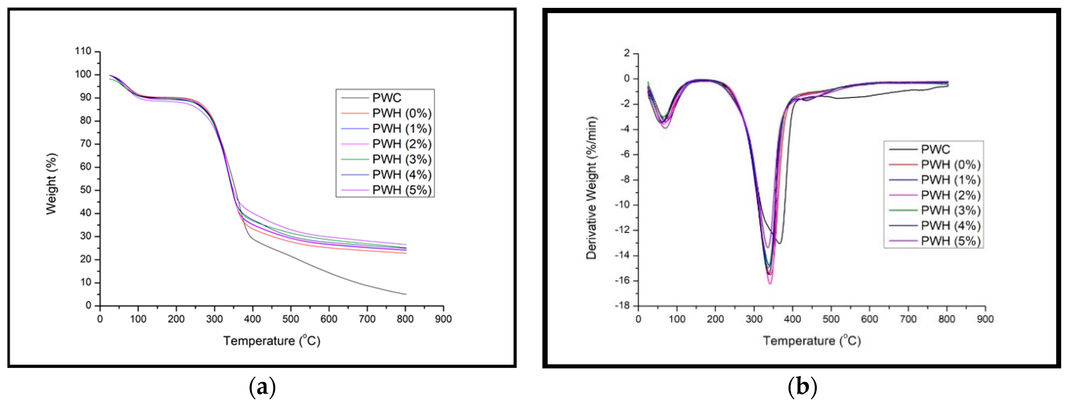 Polymers 12 01007 g013