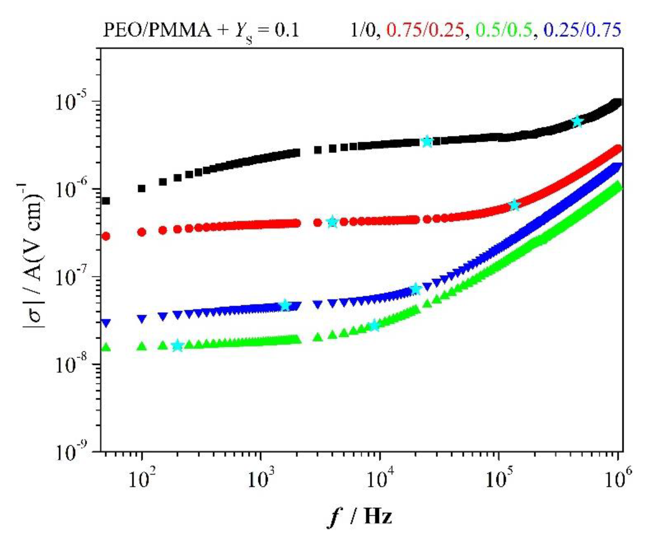 Polymers 12 01009 g010