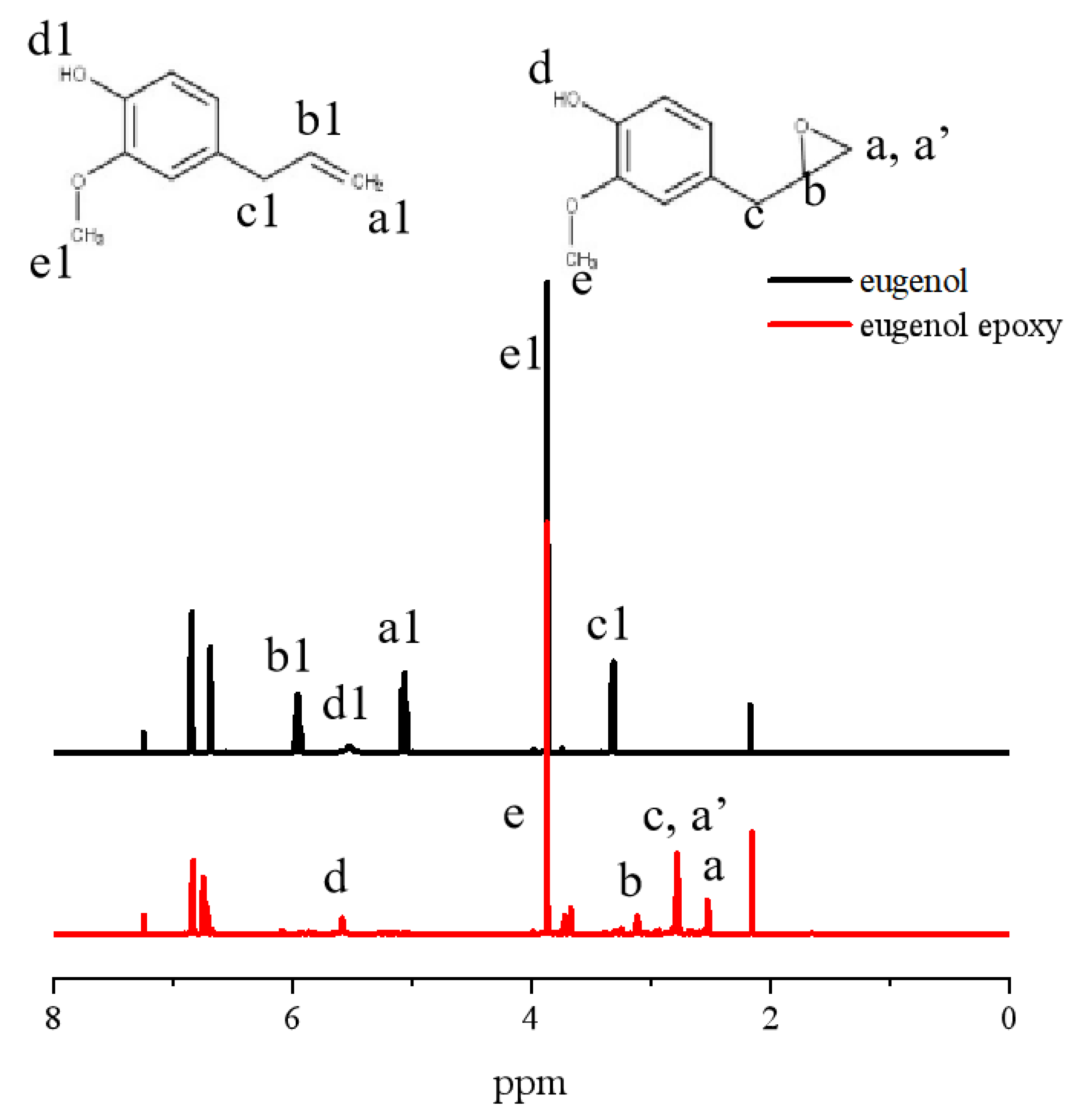 Polymers 12 01011 g001