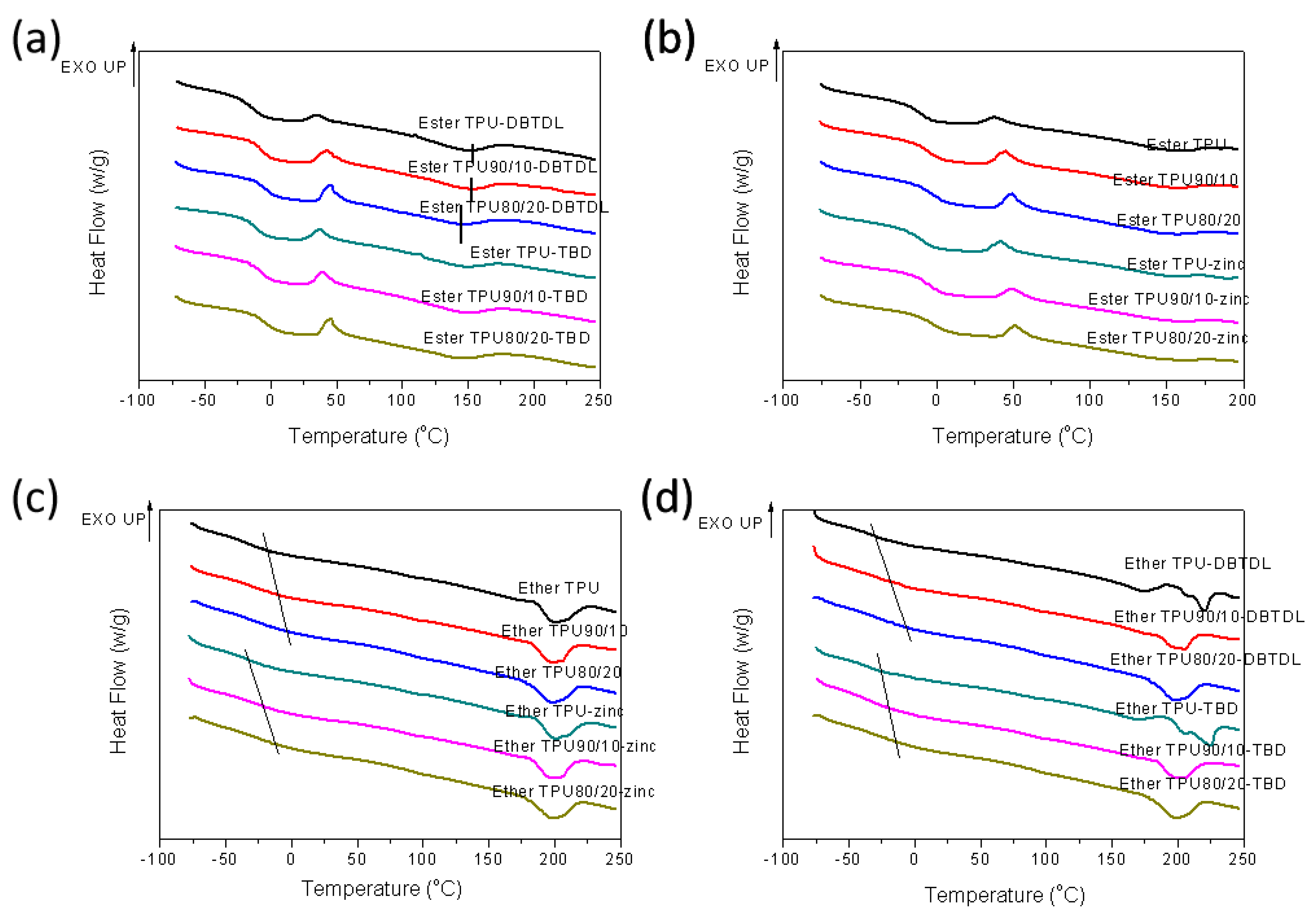 Polymers 12 01011 g003