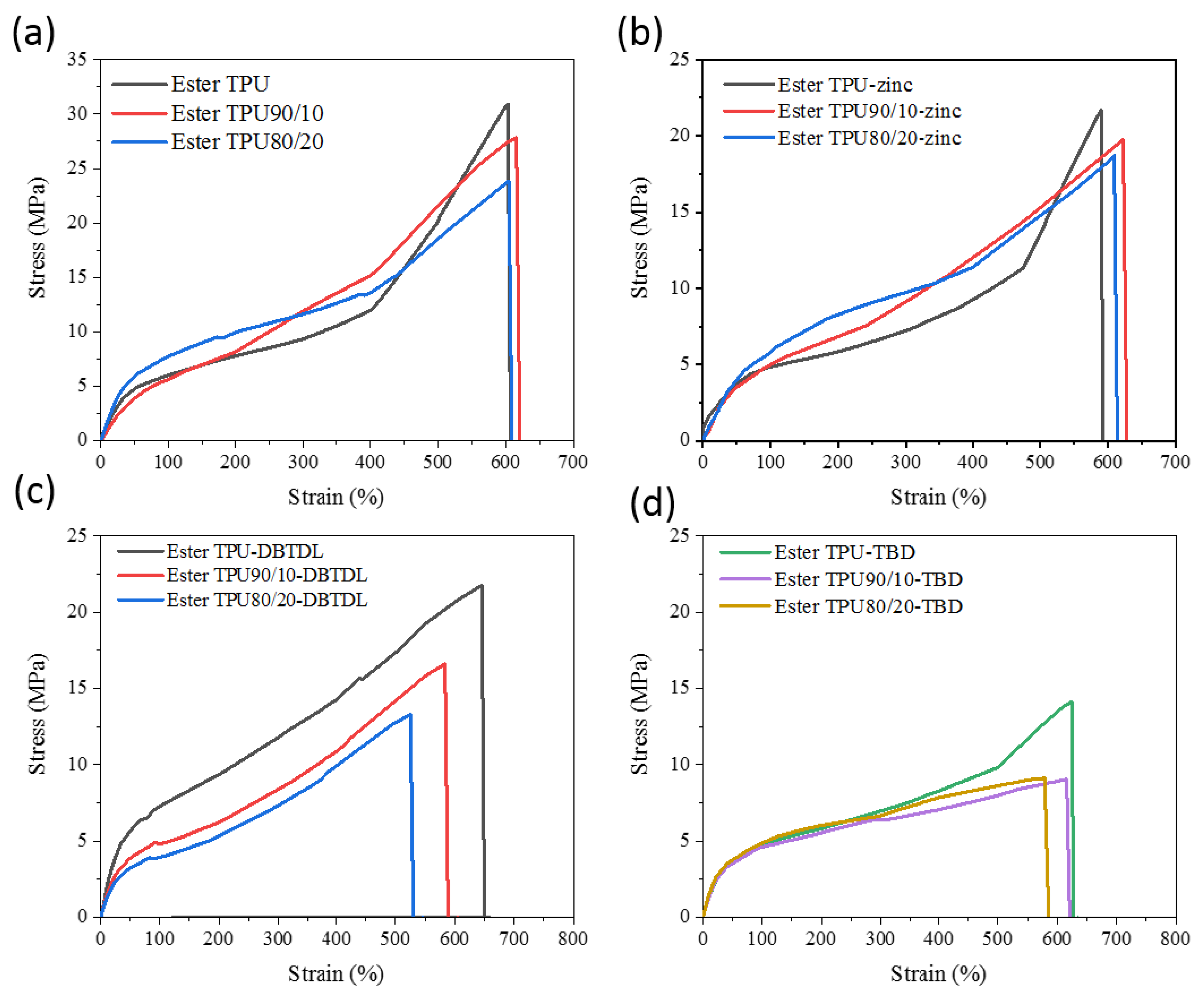Polymers 12 01011 g004