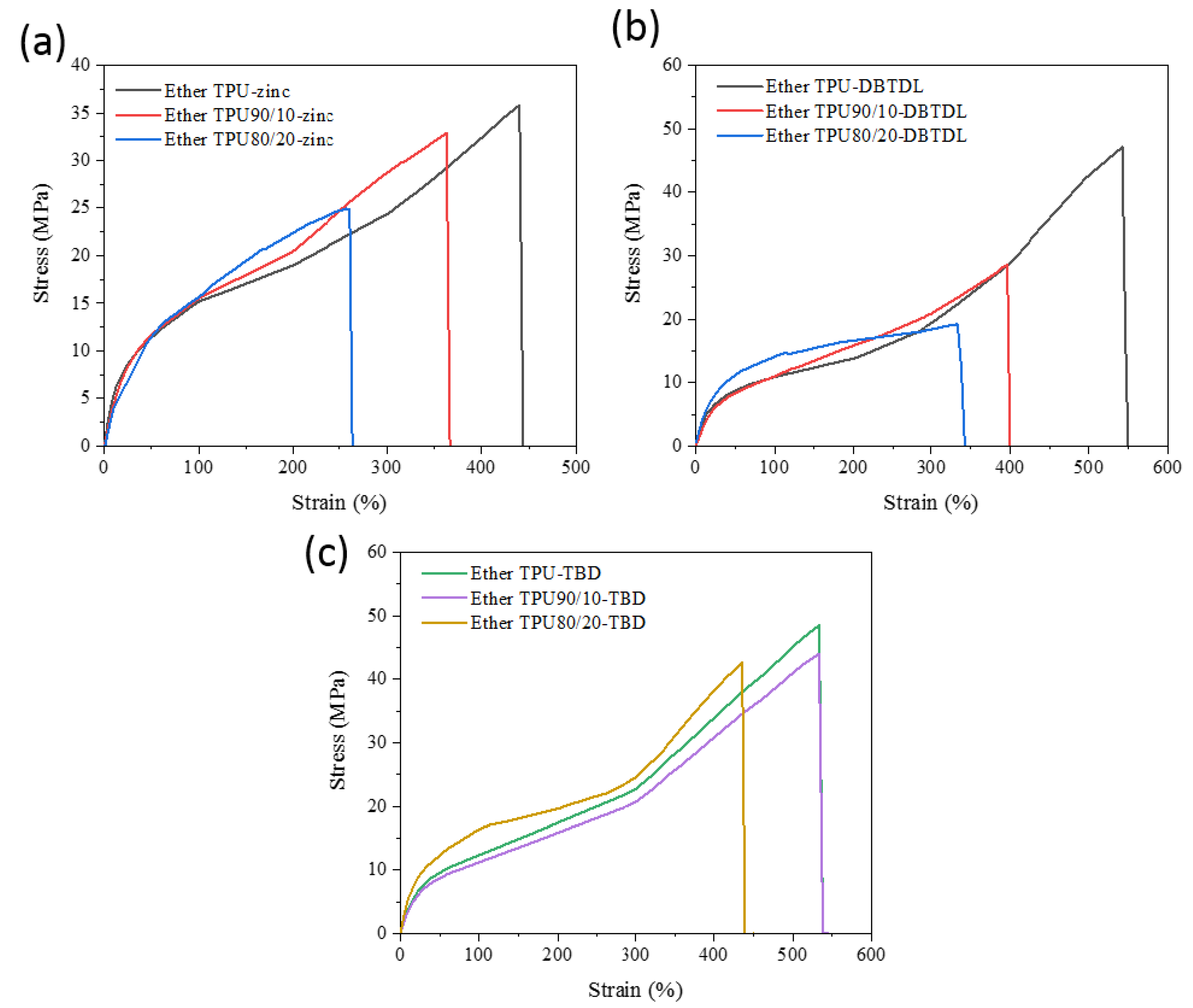 Polymers 12 01011 g005