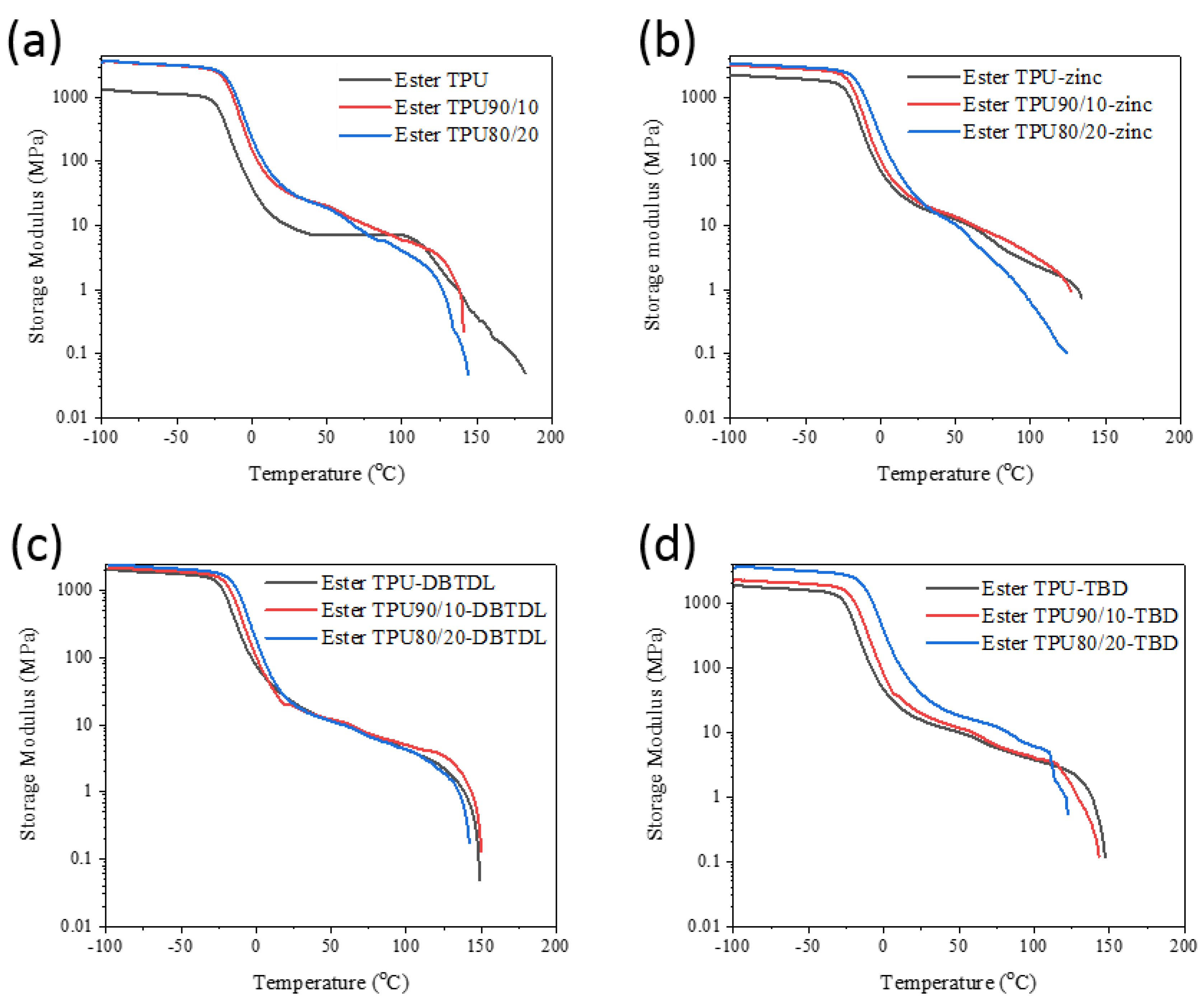 Polymers 12 01011 g008