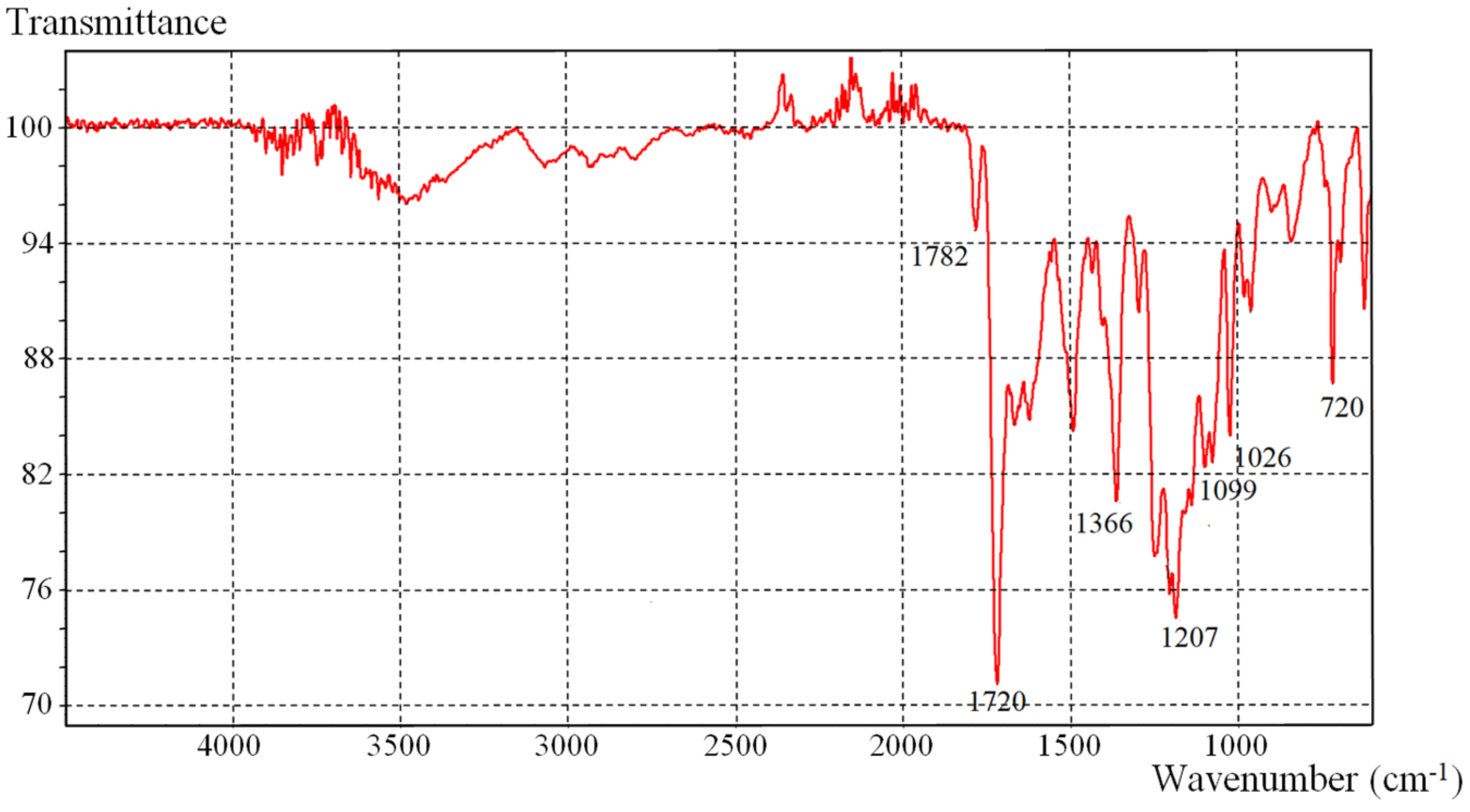 Polymers 12 01015 g001 550