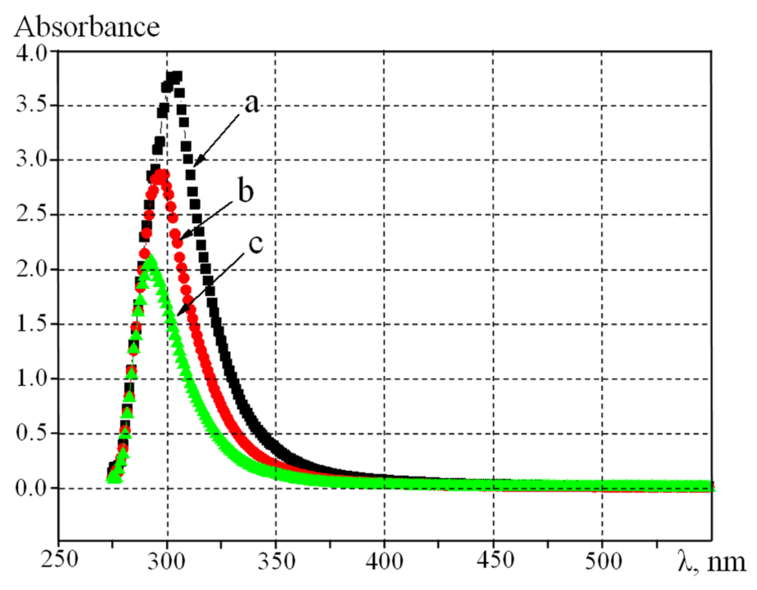 Polymers 12 01015 g002 550