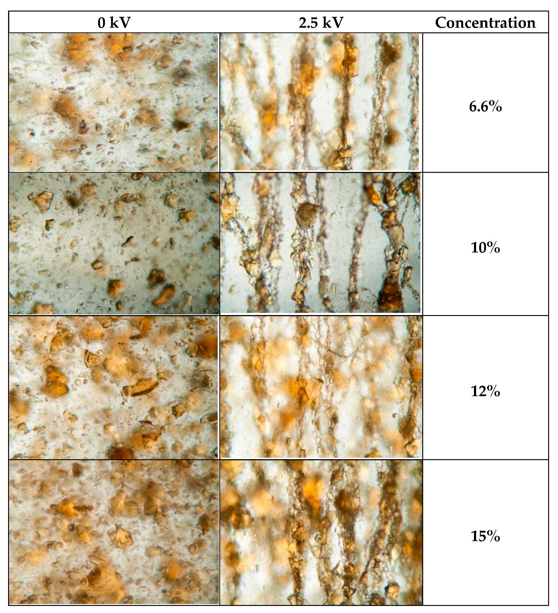 Polymers 12 01015 g004 550