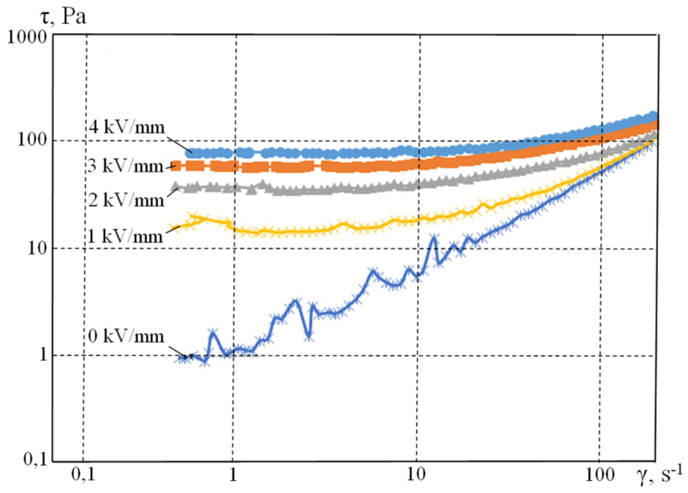 Polymers 12 01015 g005 550