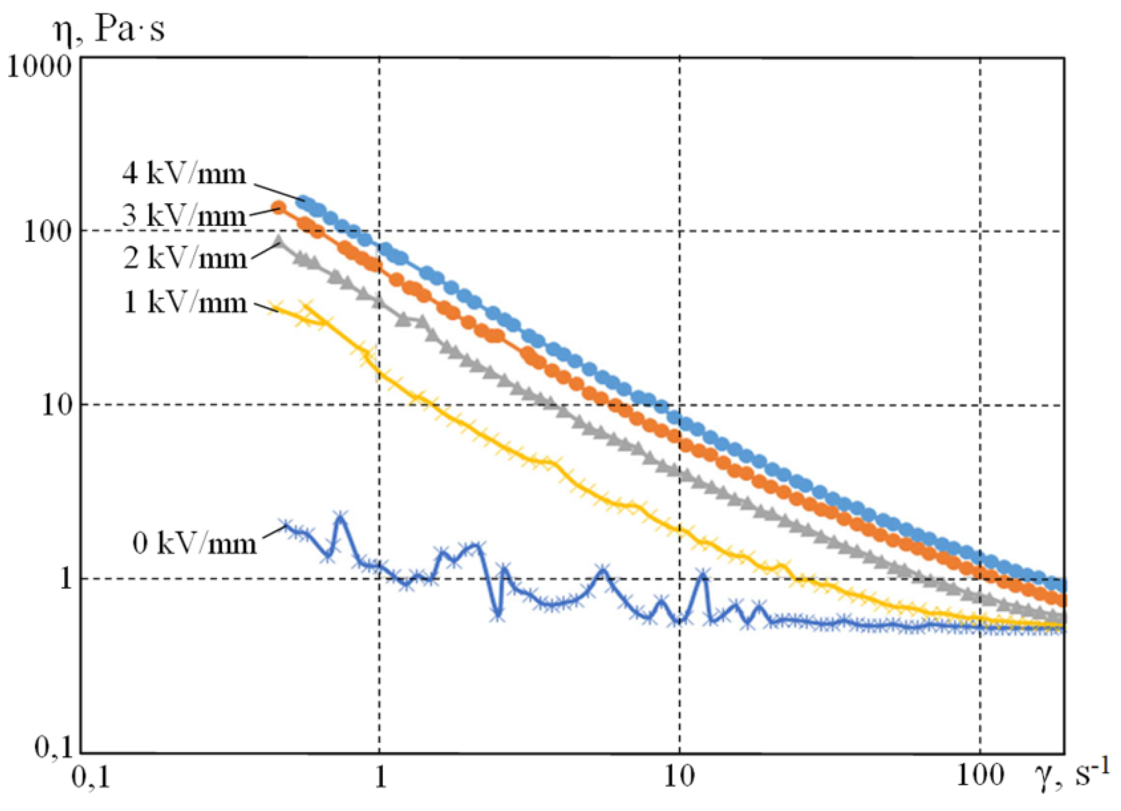 Polymers 12 01015 g006 550