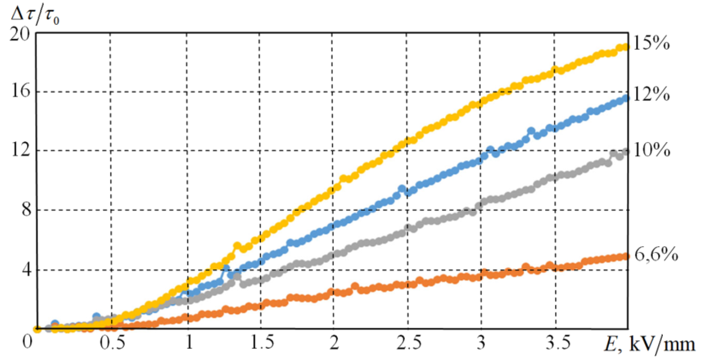 Polymers 12 01015 g007 550