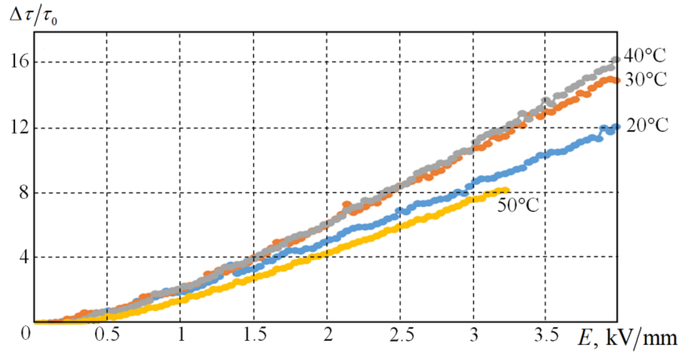 Polymers 12 01015 g008 550
