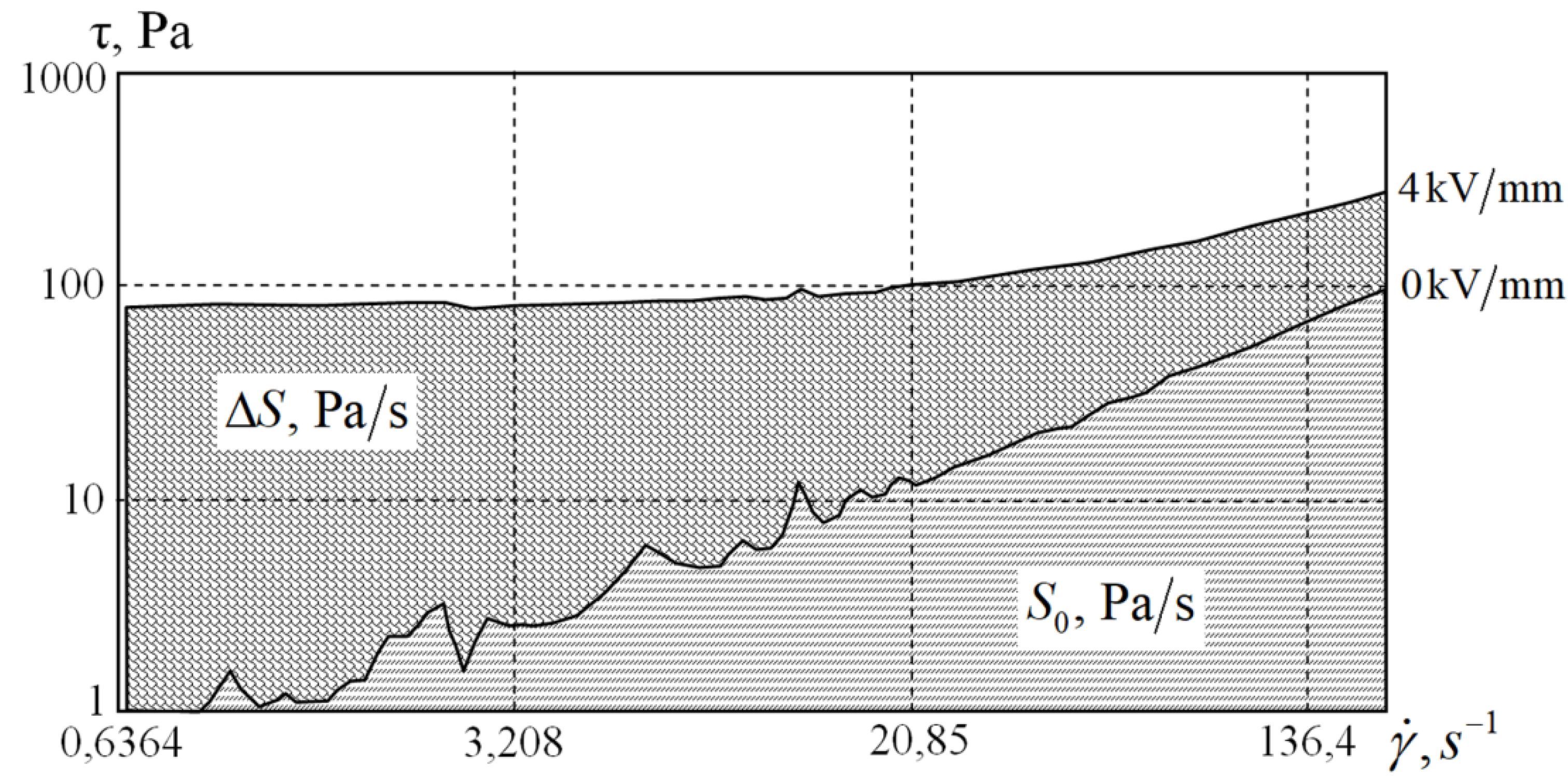 Polymers 12 01015 g009 550