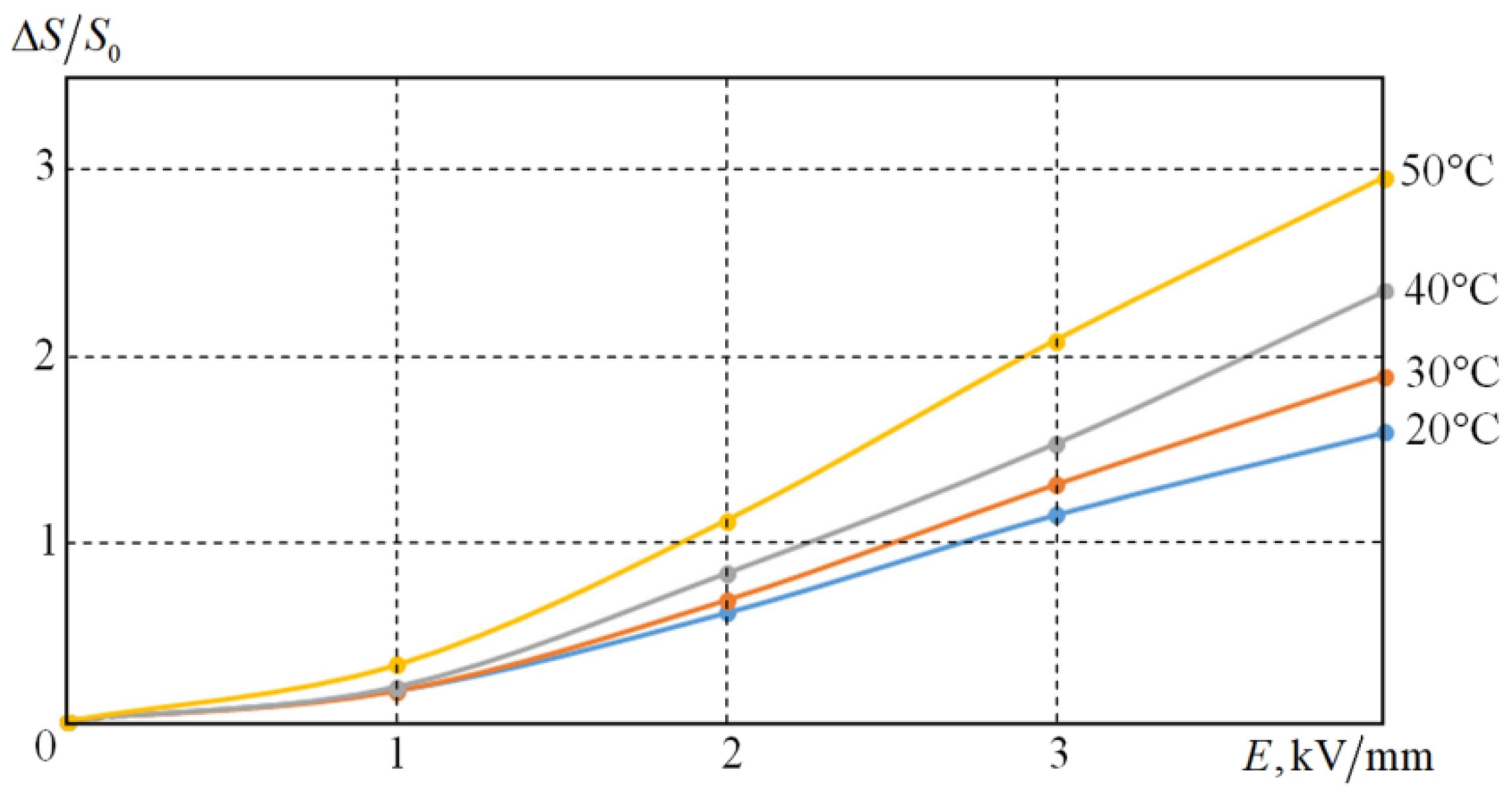 Polymers 12 01015 g010 550