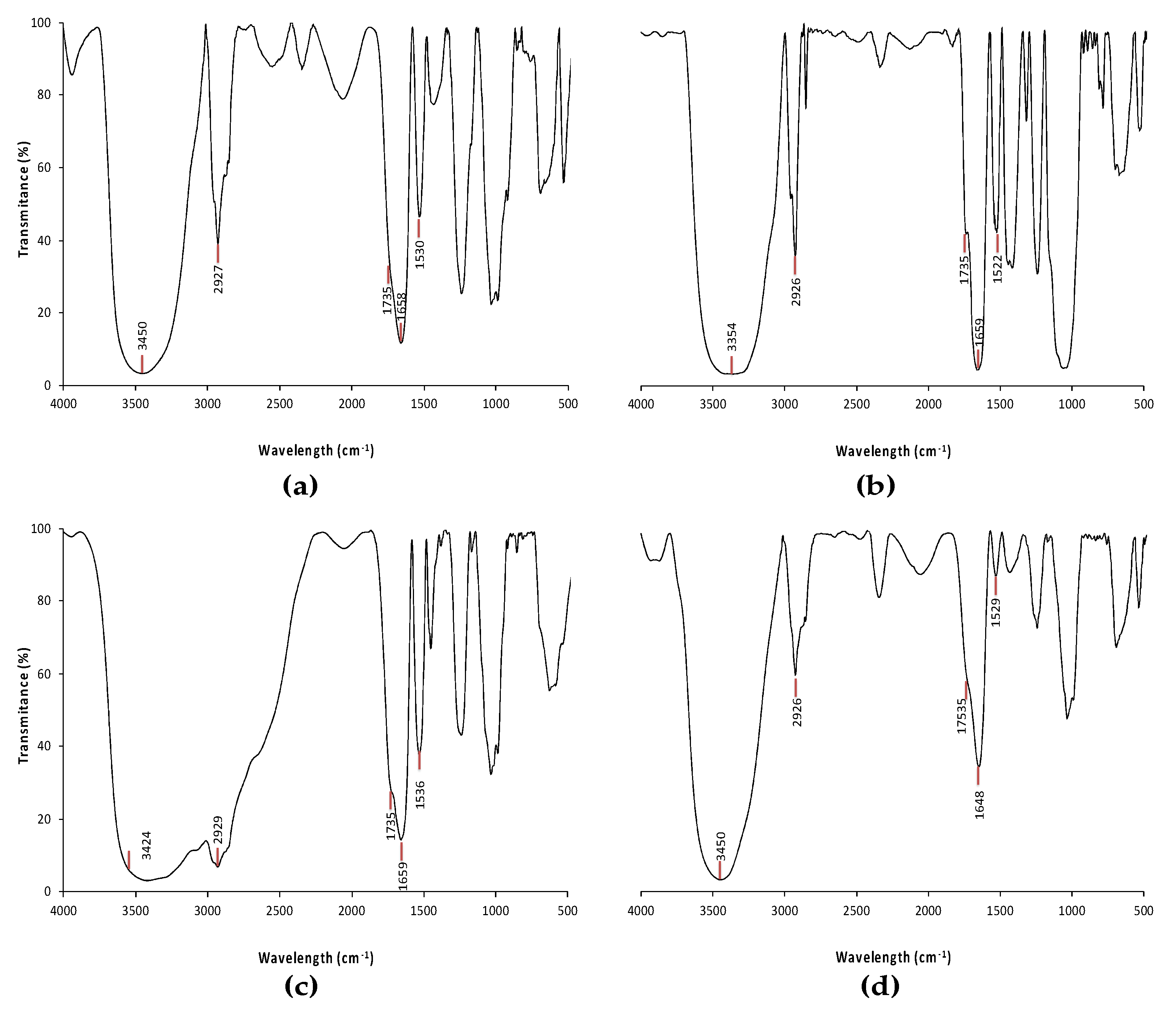 Polymers 12 01016 g003