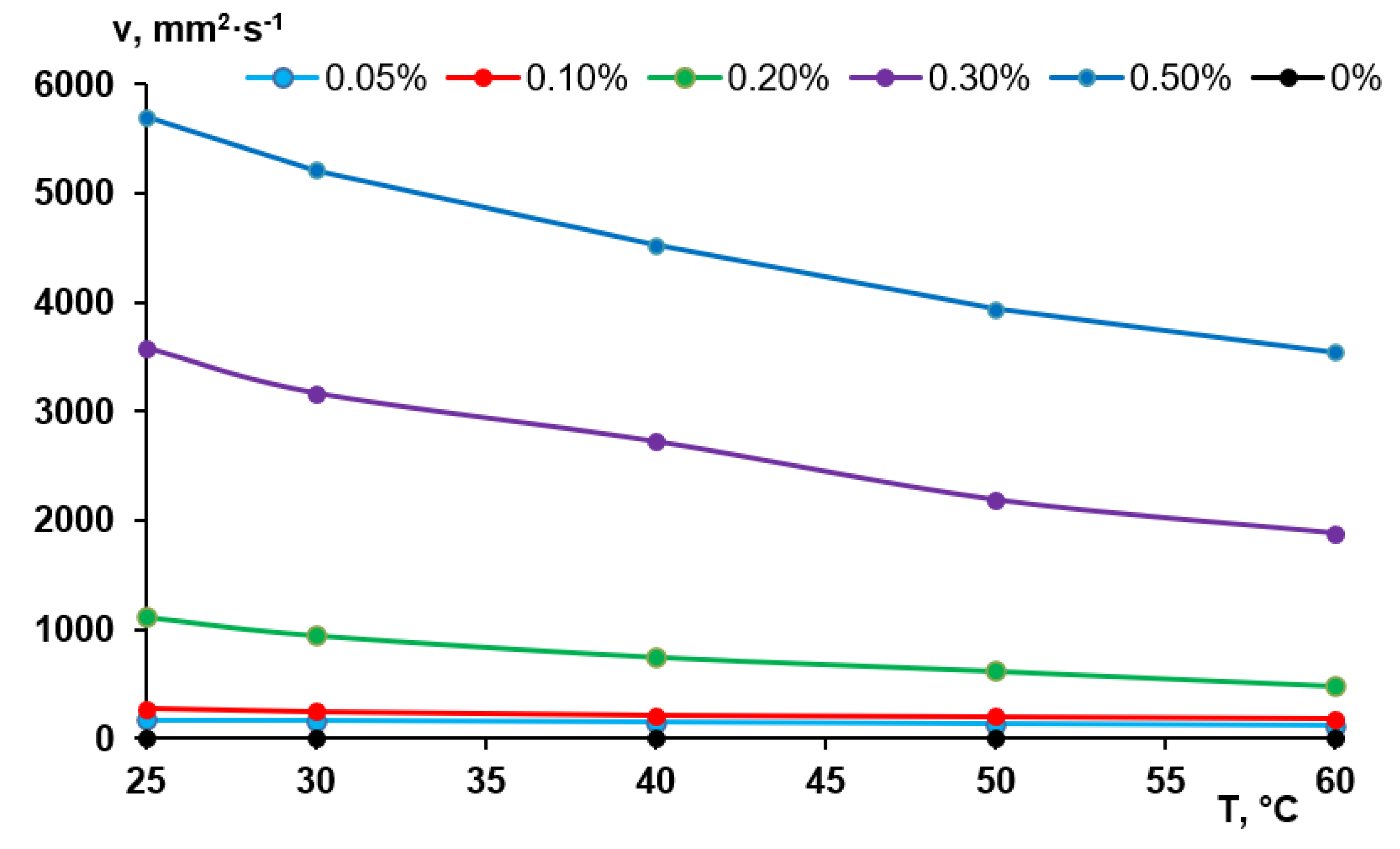 Polymers 12 01017 g003
