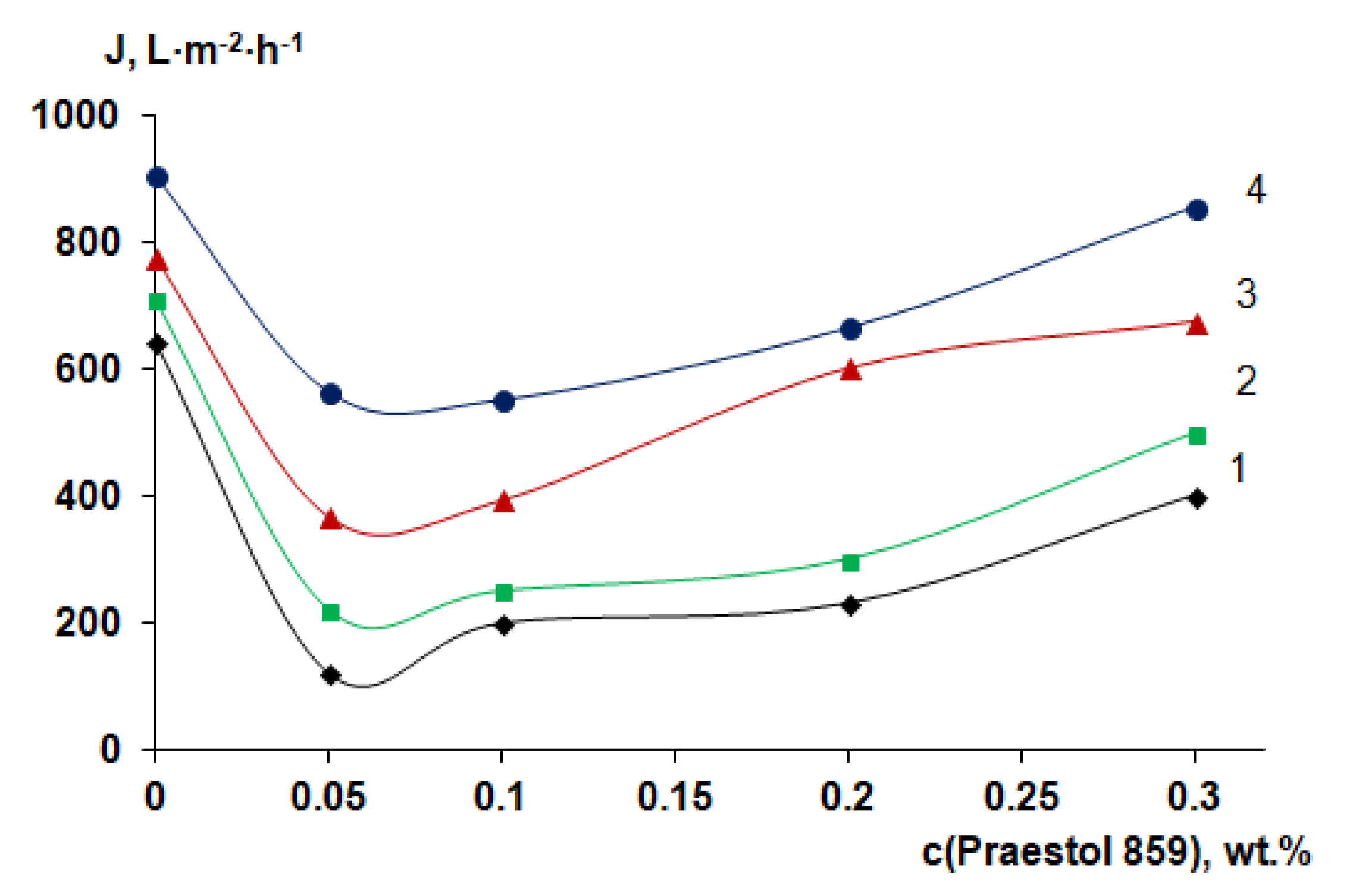 Polymers 12 01017 g012