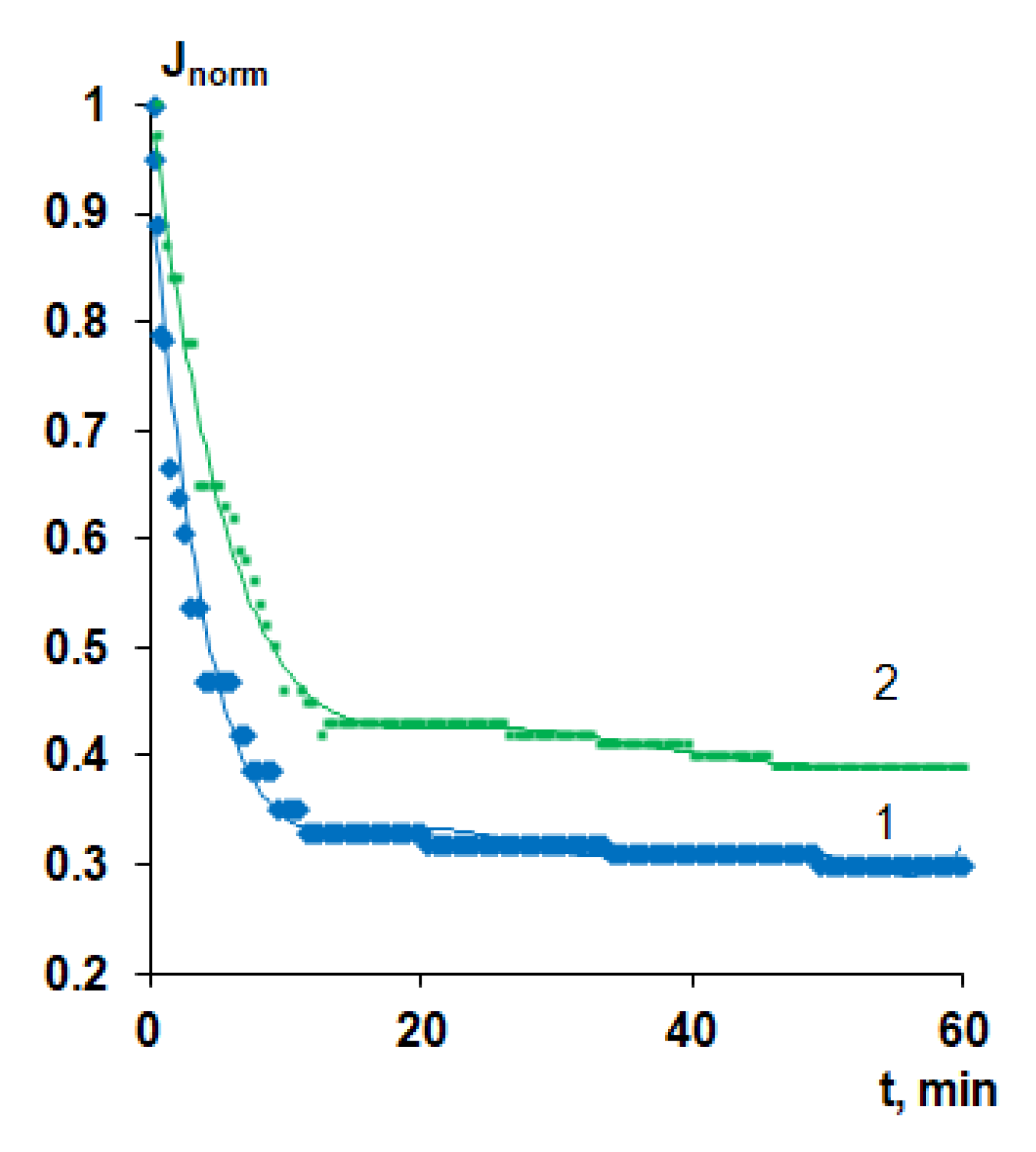 Polymers 12 01017 g015