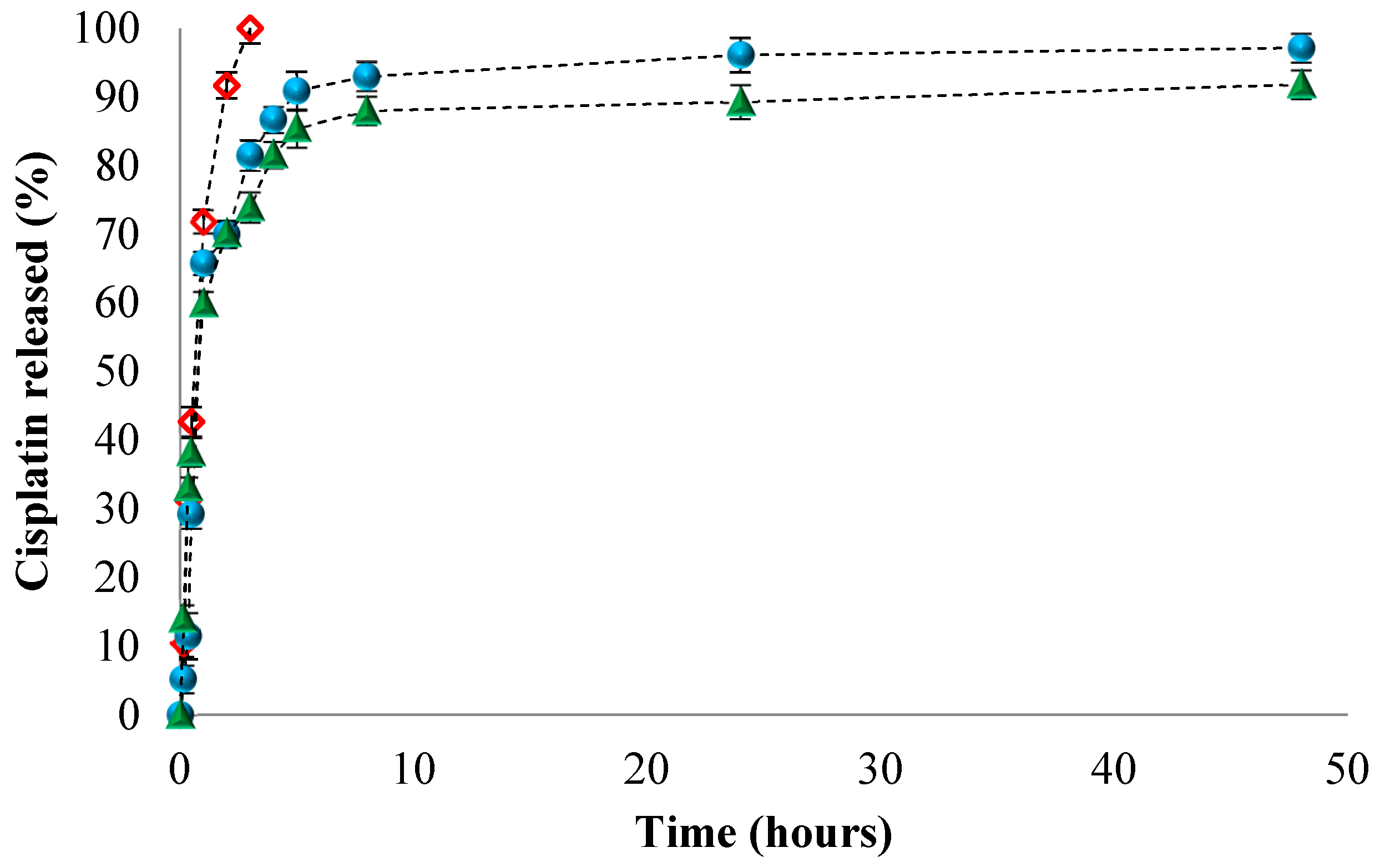 Polymers 12 01018 g002