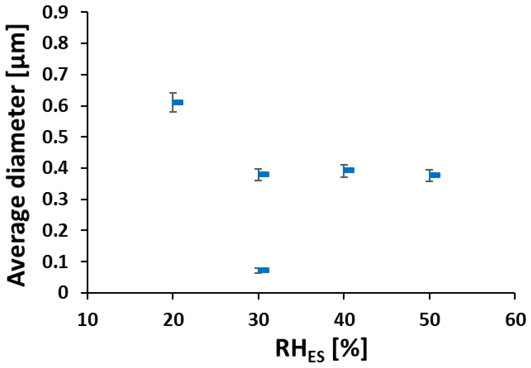 Polymers 12 01020 g003