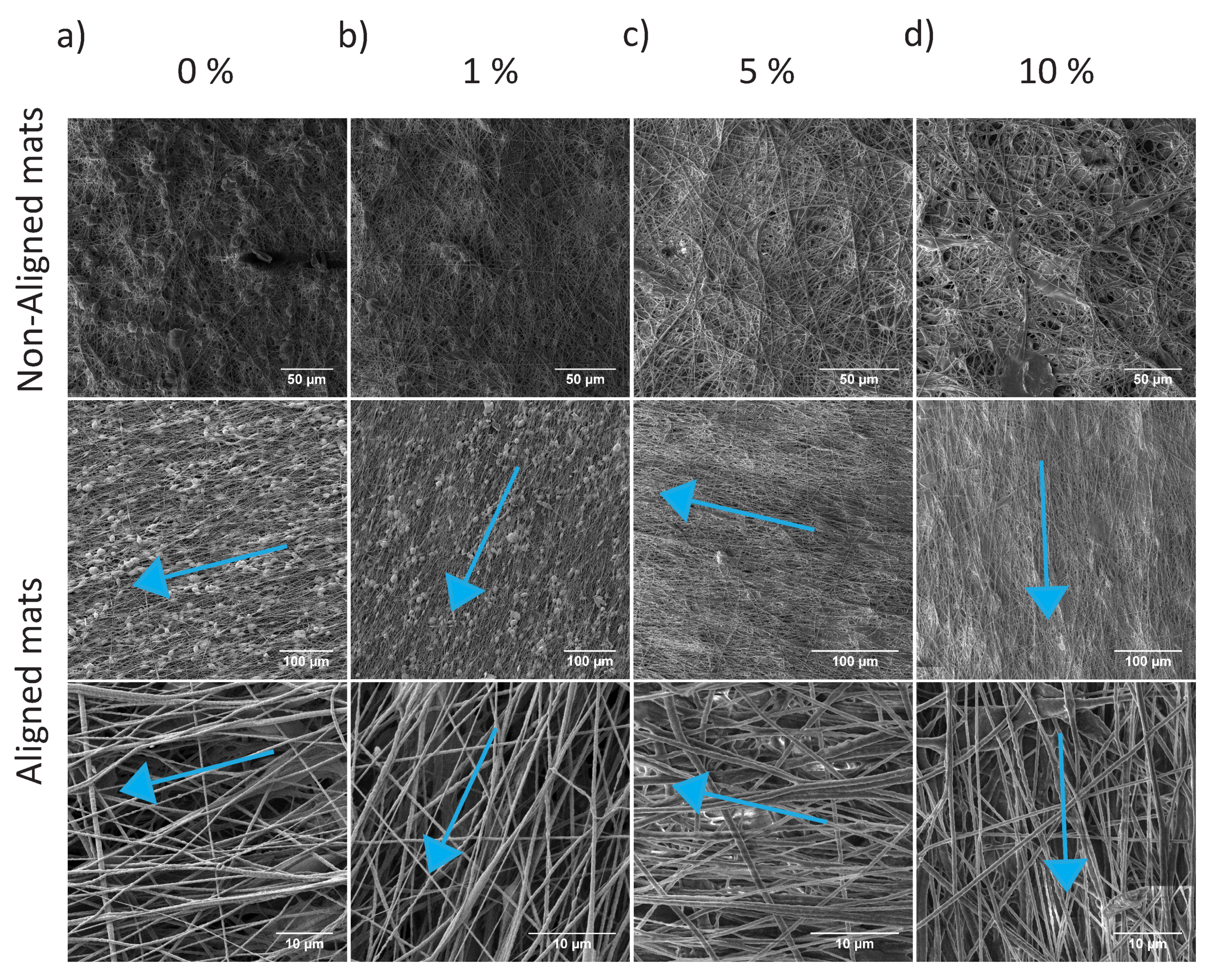Polymers 12 01021 g003 Polymers 12 01021 g003