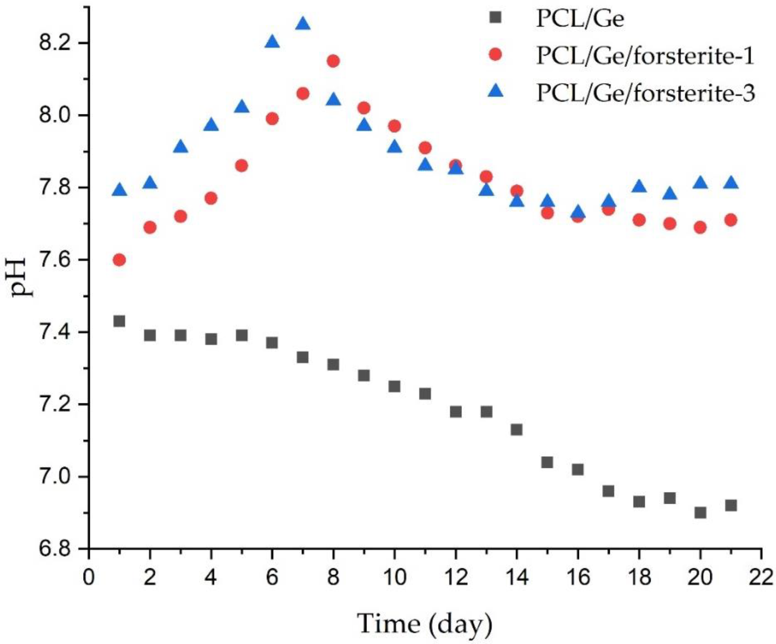 Polymers 12 01022 g004