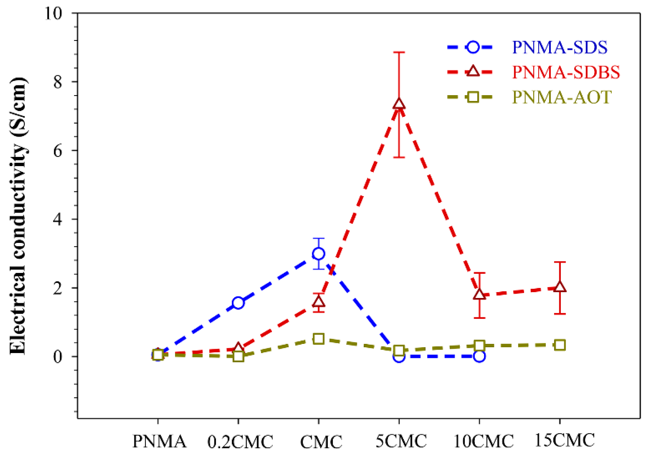 Polymers 12 01023 g005 Polymers 12 01023 g005