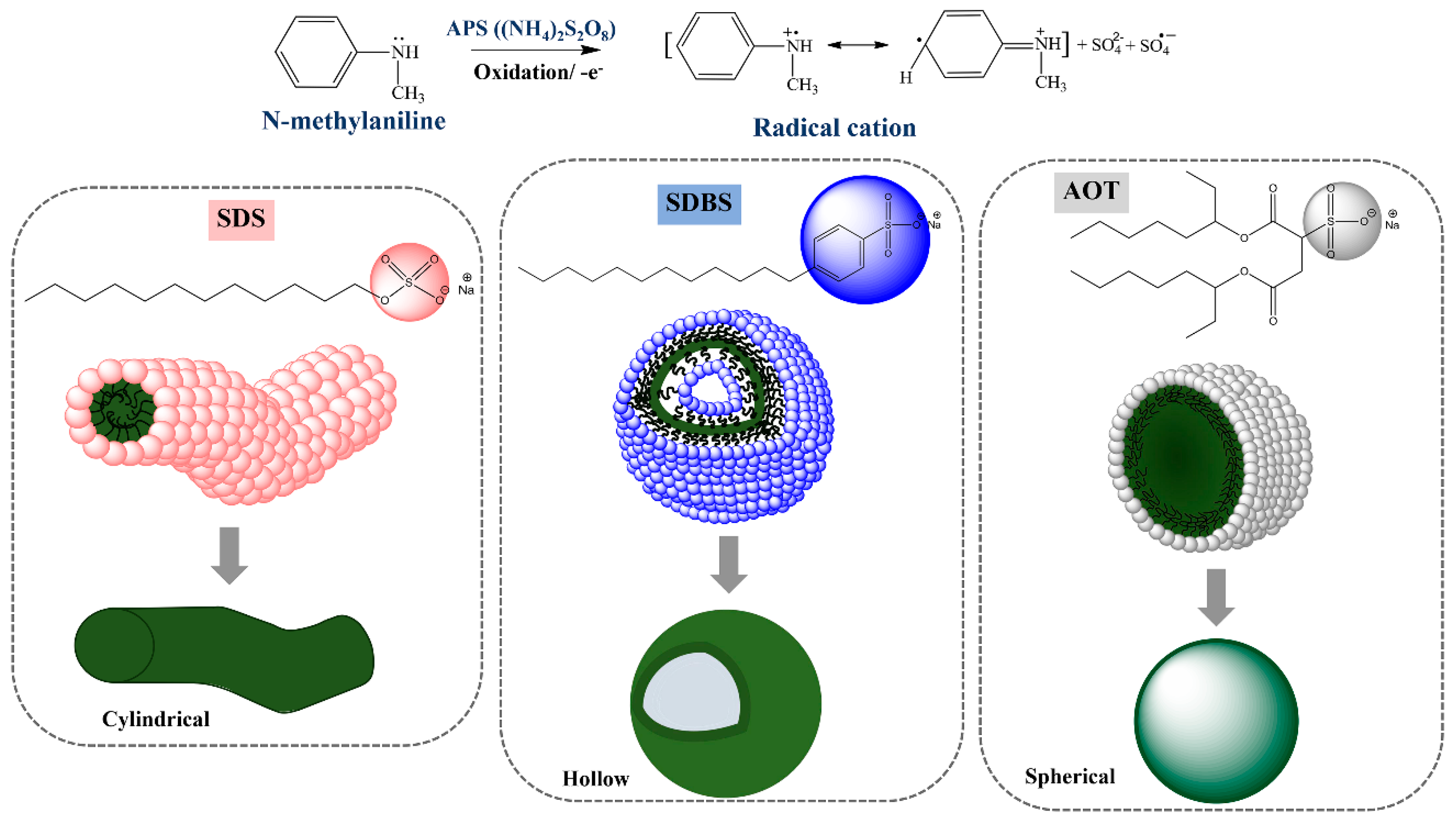 Polymers 12 01023 sch002 Polymers 12 01023 sch002