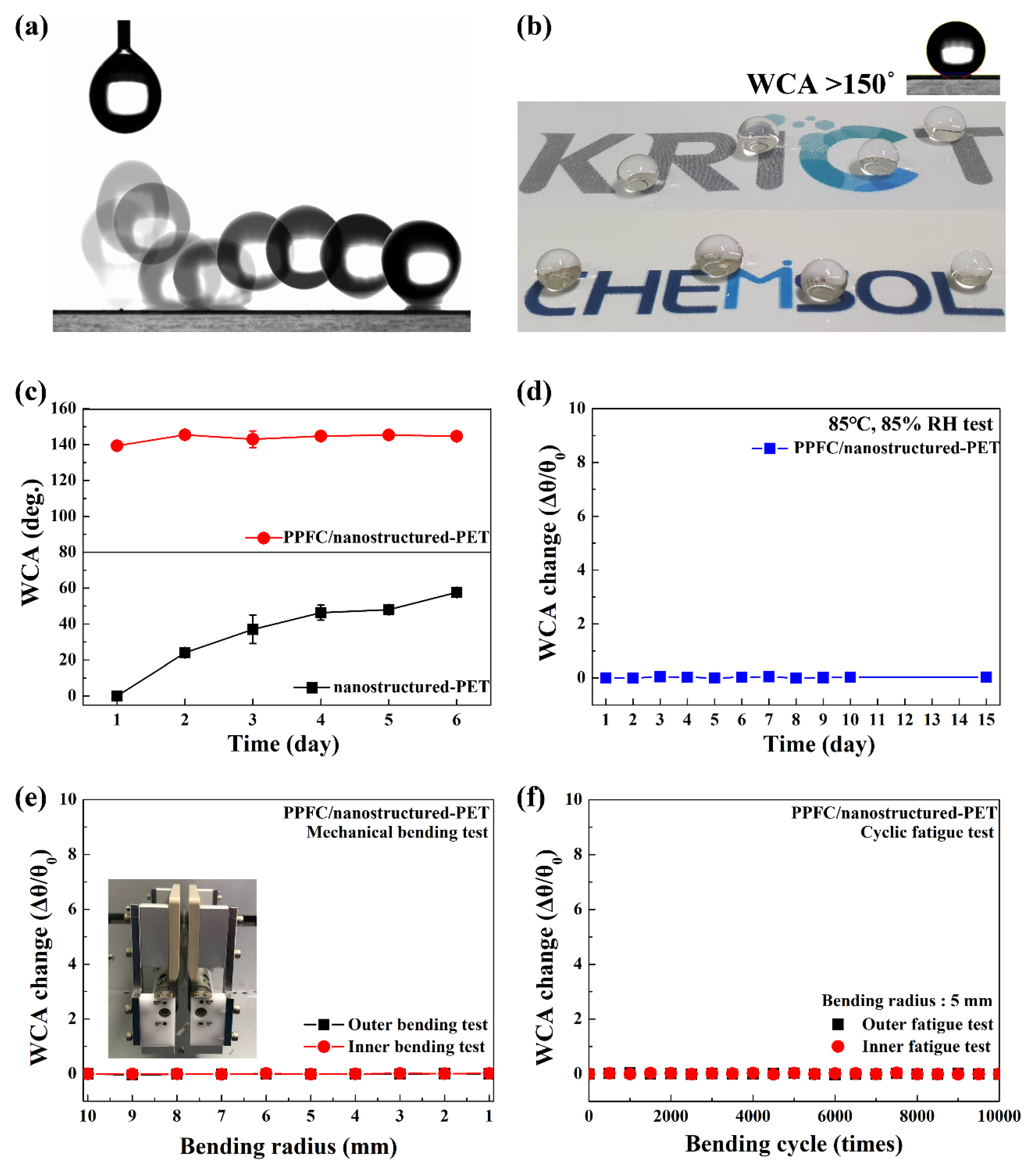 Polymers 12 01026 g005