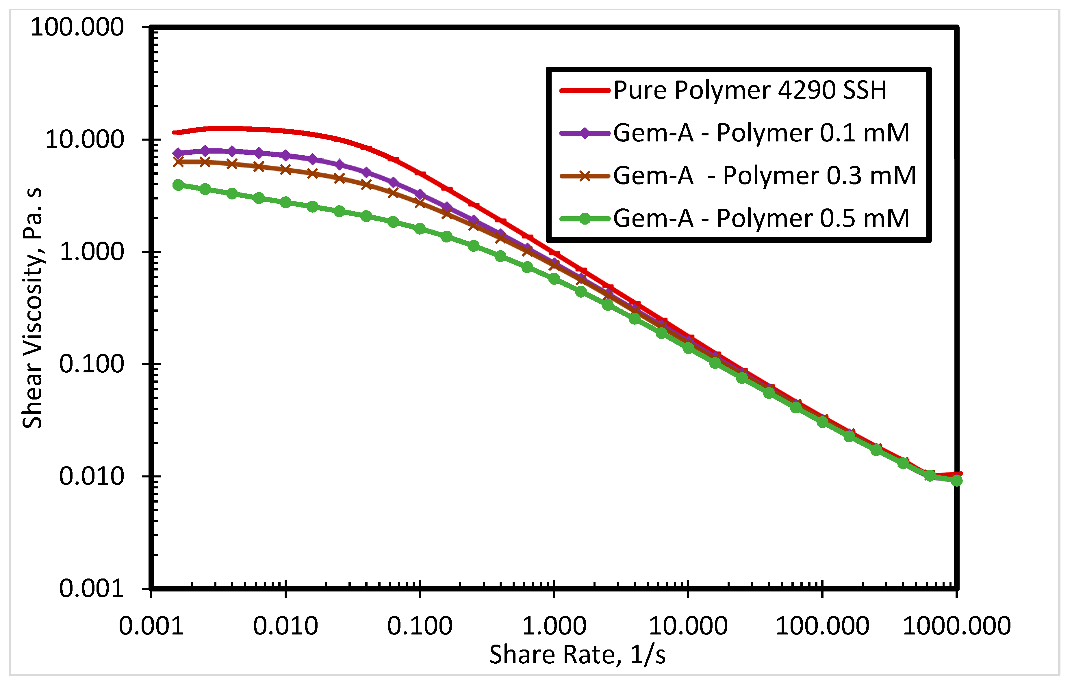 Polymers 12 01027 g005