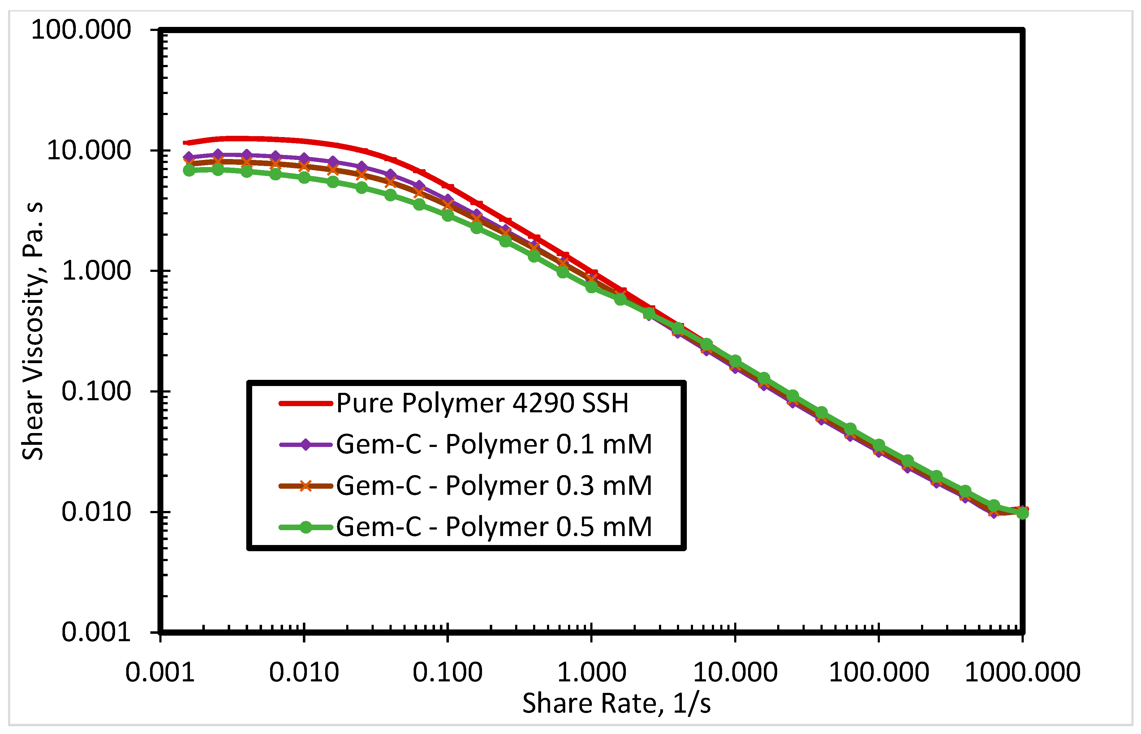 Polymers 12 01027 g006