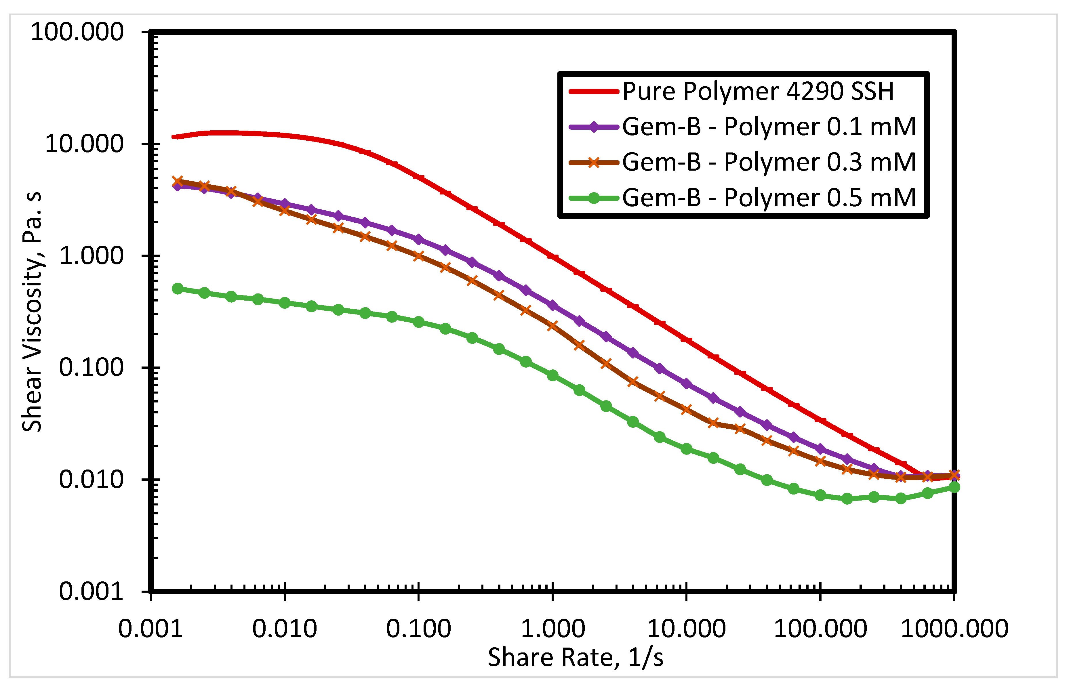 Polymers 12 01027 g007