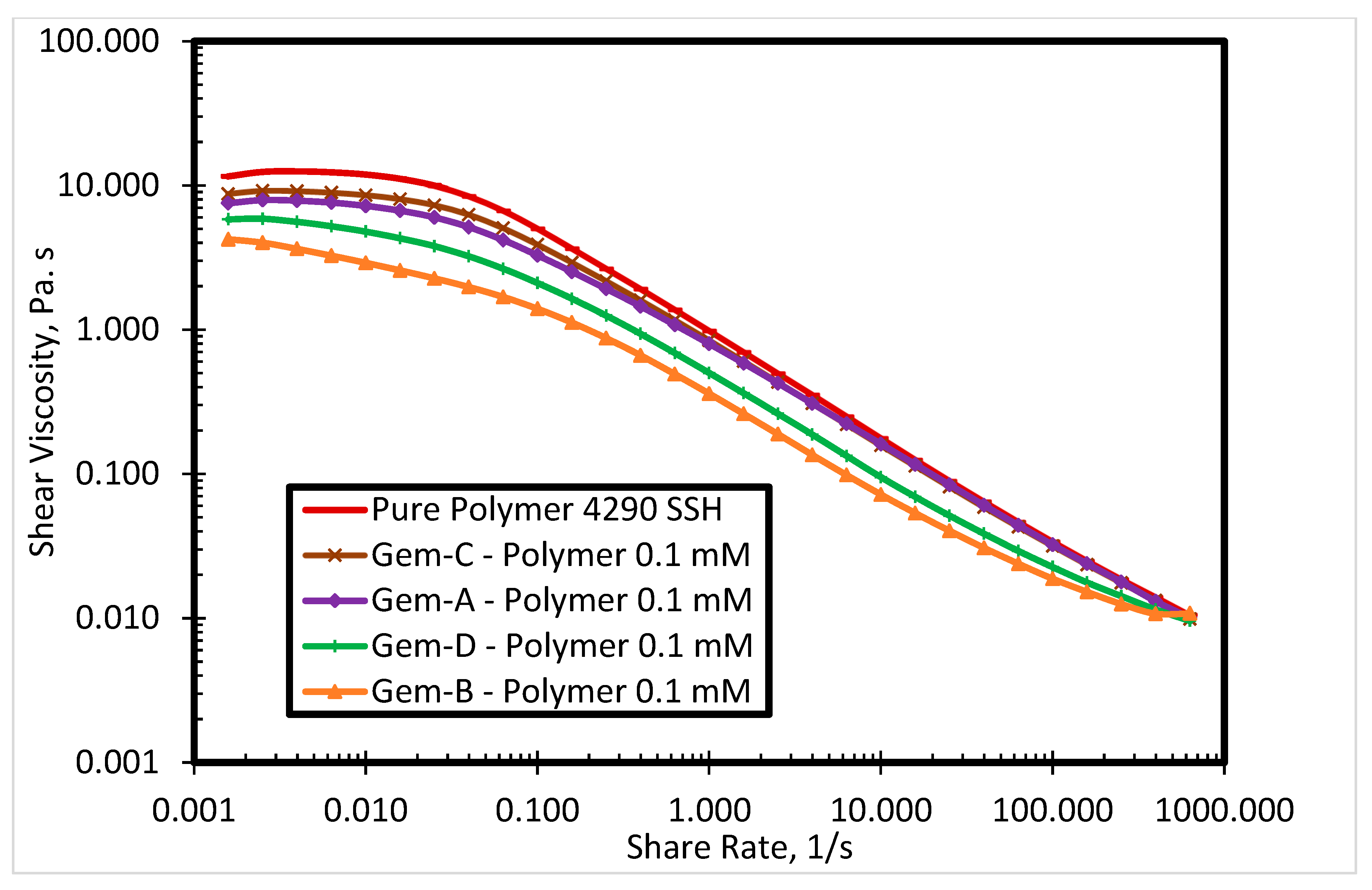Polymers 12 01027 g010
