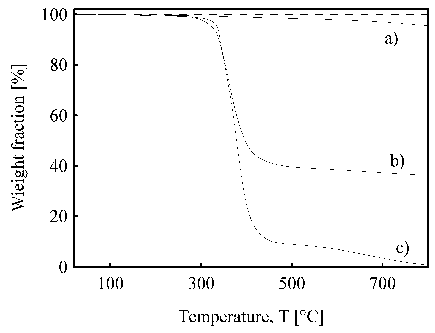 Polymers 12 01030 g003