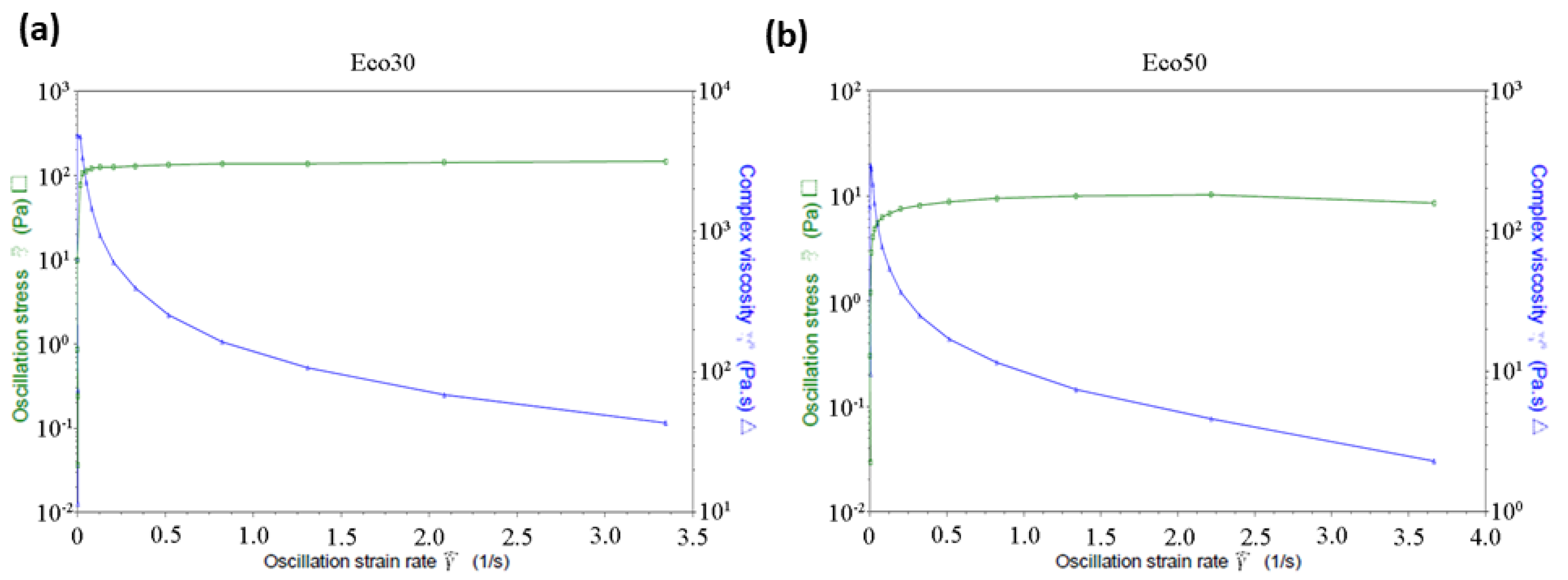 Polymers 12 01031 g003