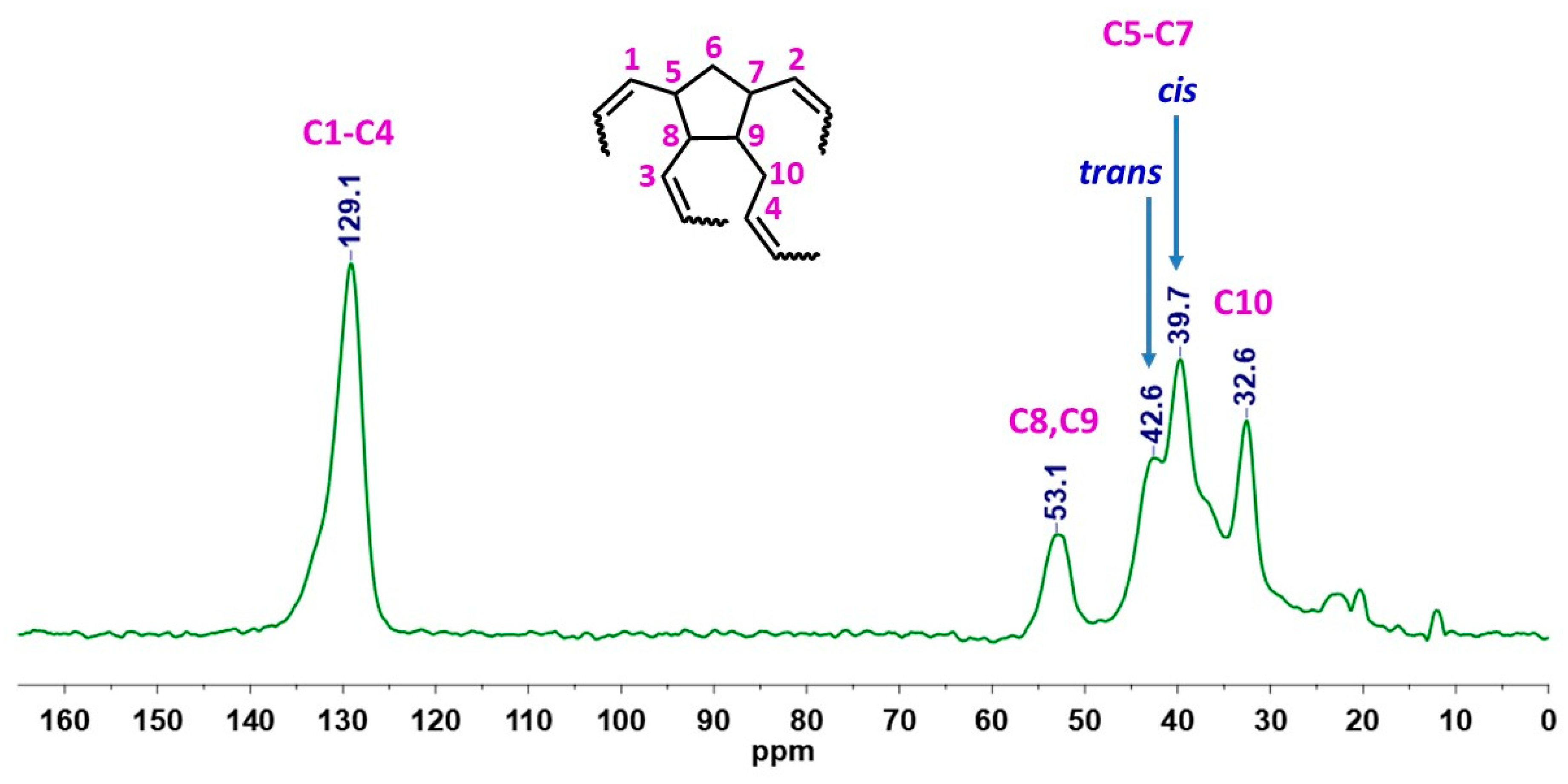 Polymers 12 01033 g002 Polymers 12 01033 g002