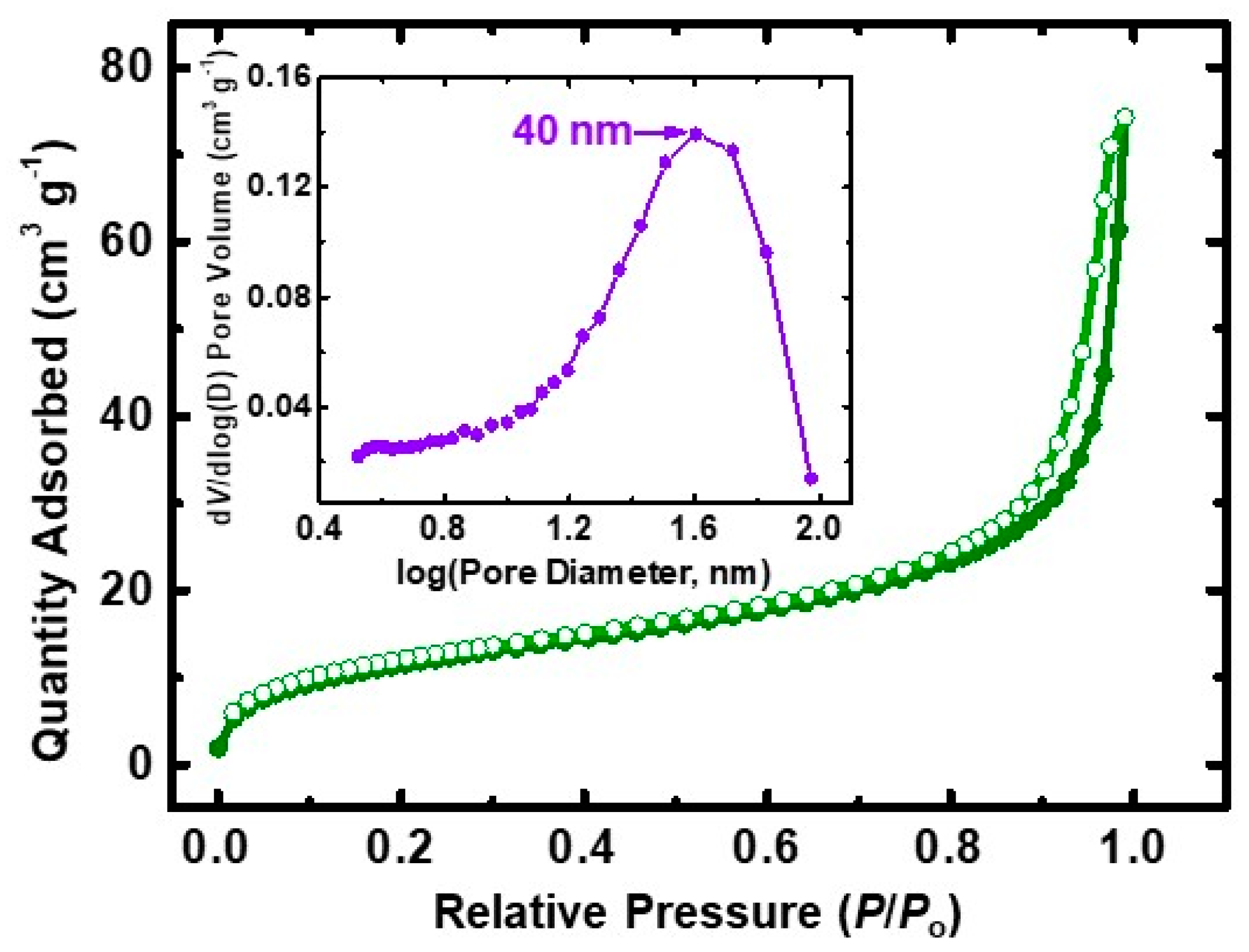 Polymers 12 01033 g003 Polymers 12 01033 g003