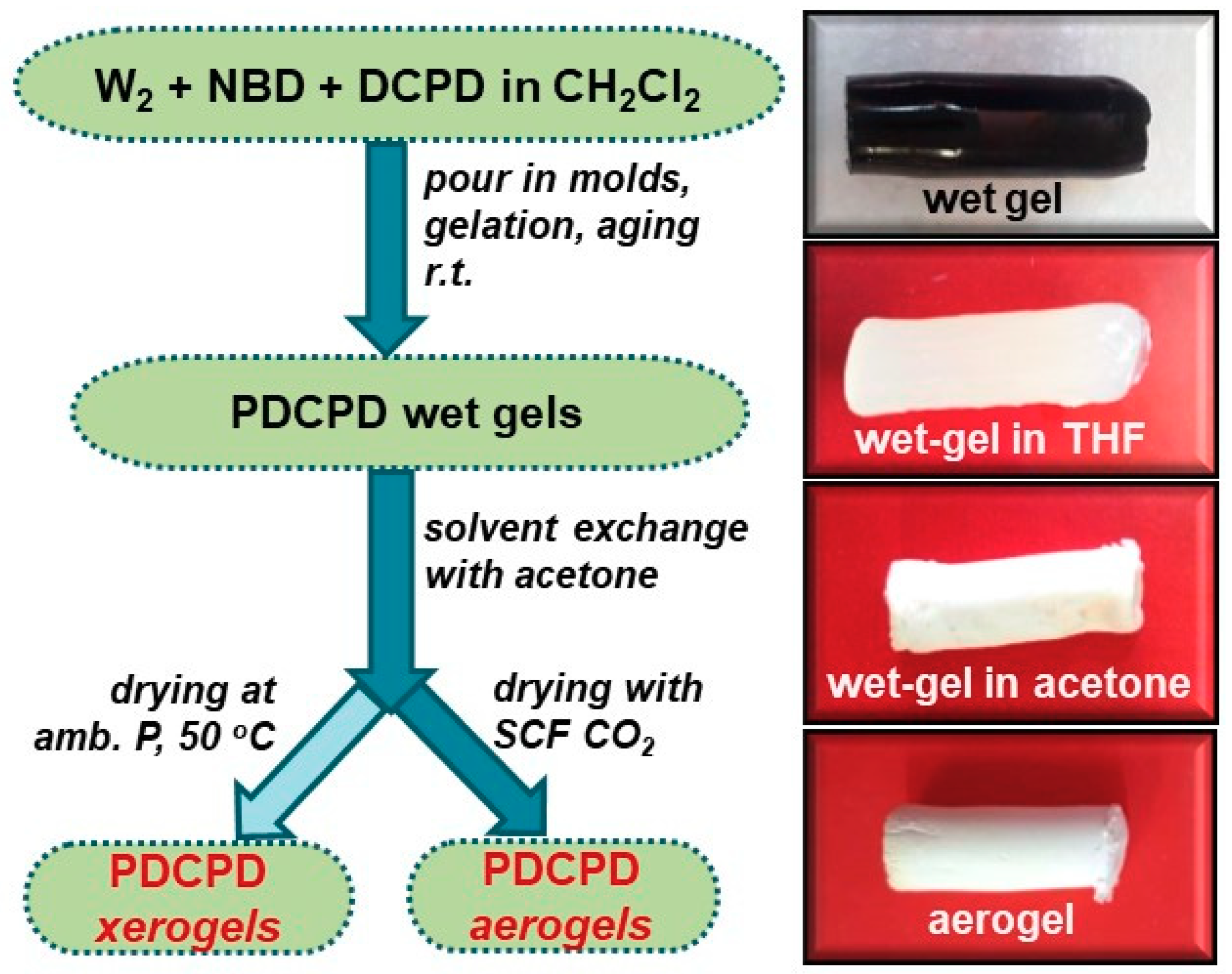 Polymers 12 01033 sch004 Polymers 12 01033 sch004
