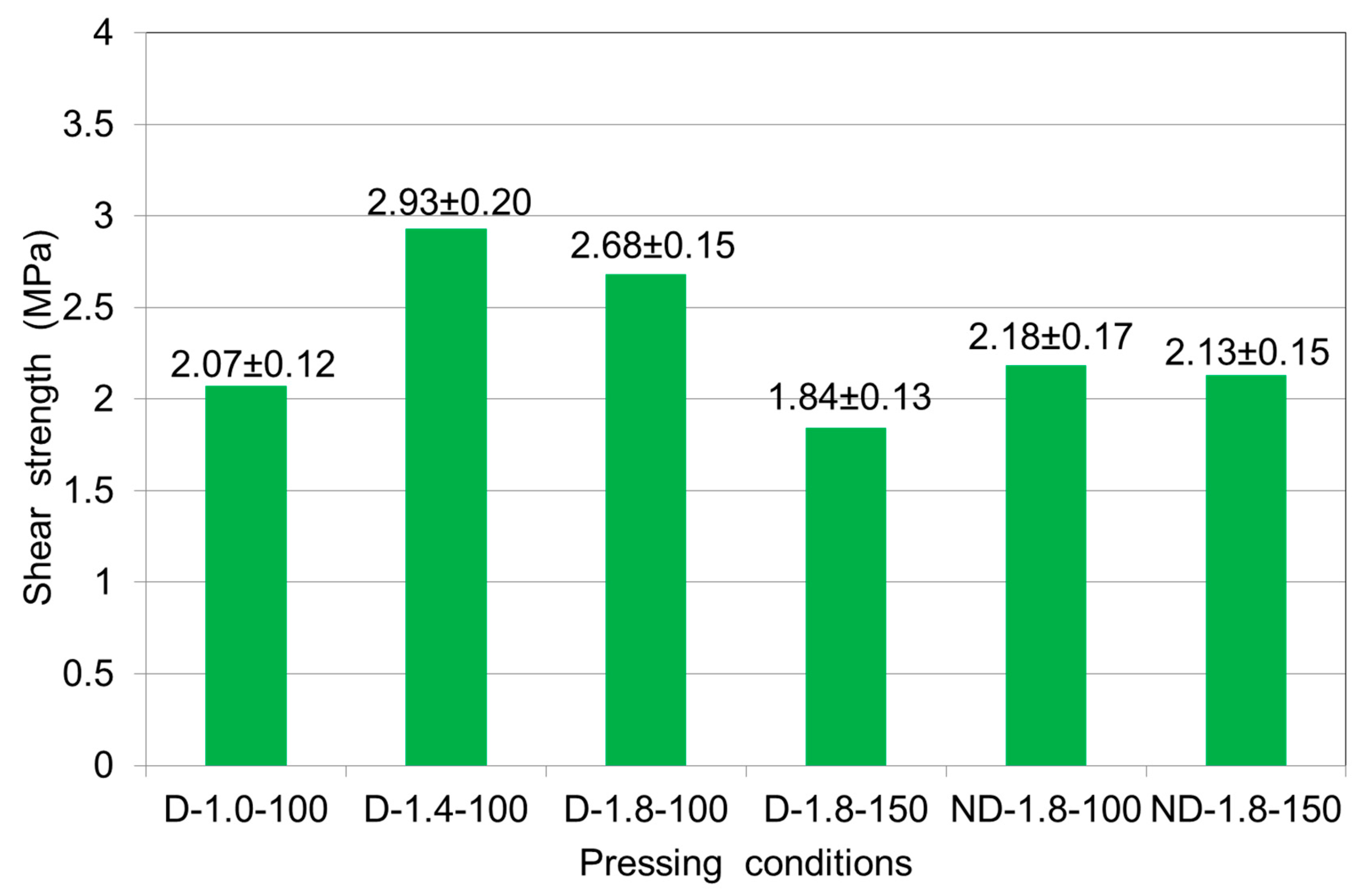 Polymers 12 01035 g006