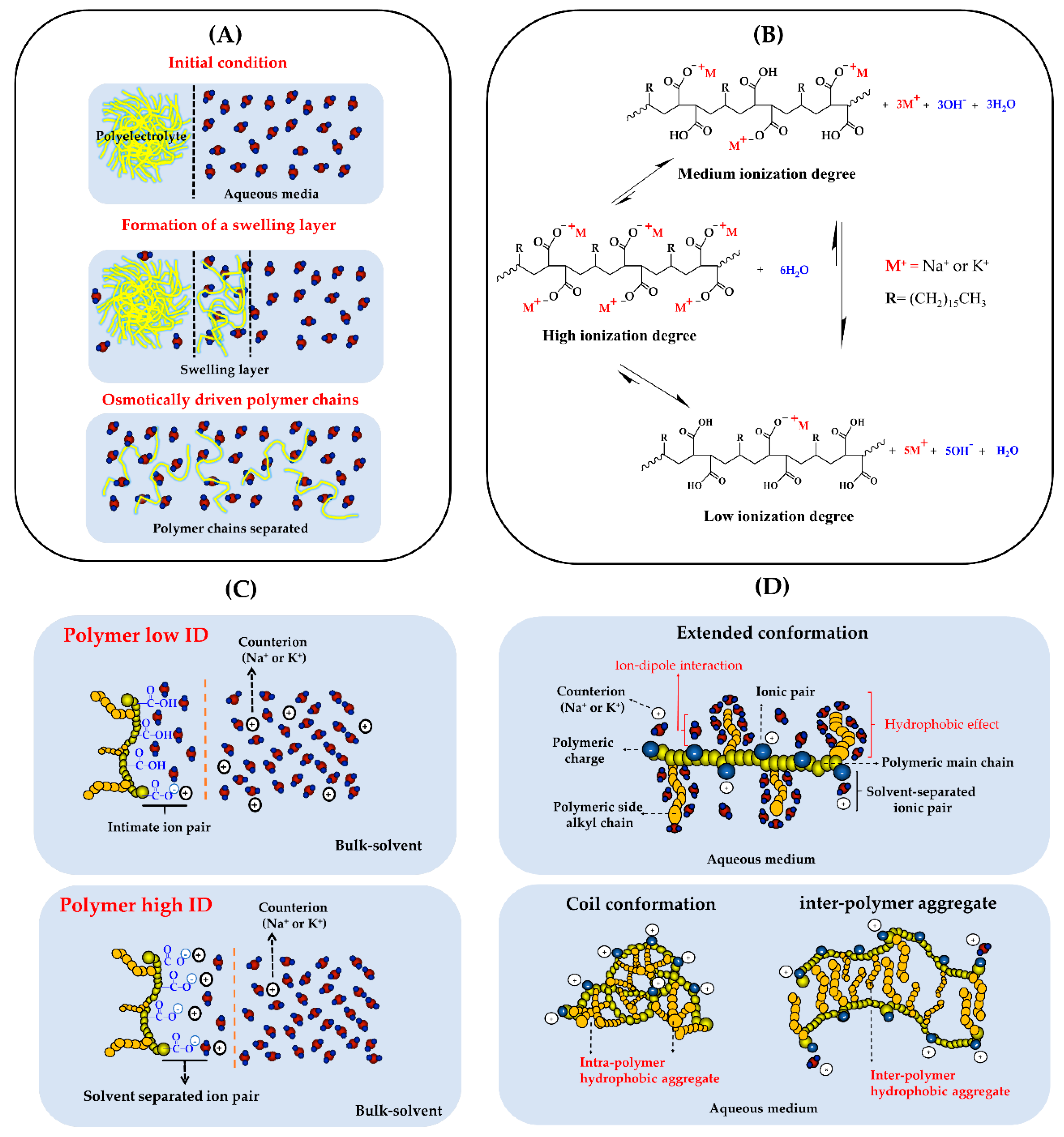 Polymers 12 01036 g003 Polymers 12 01036 g003