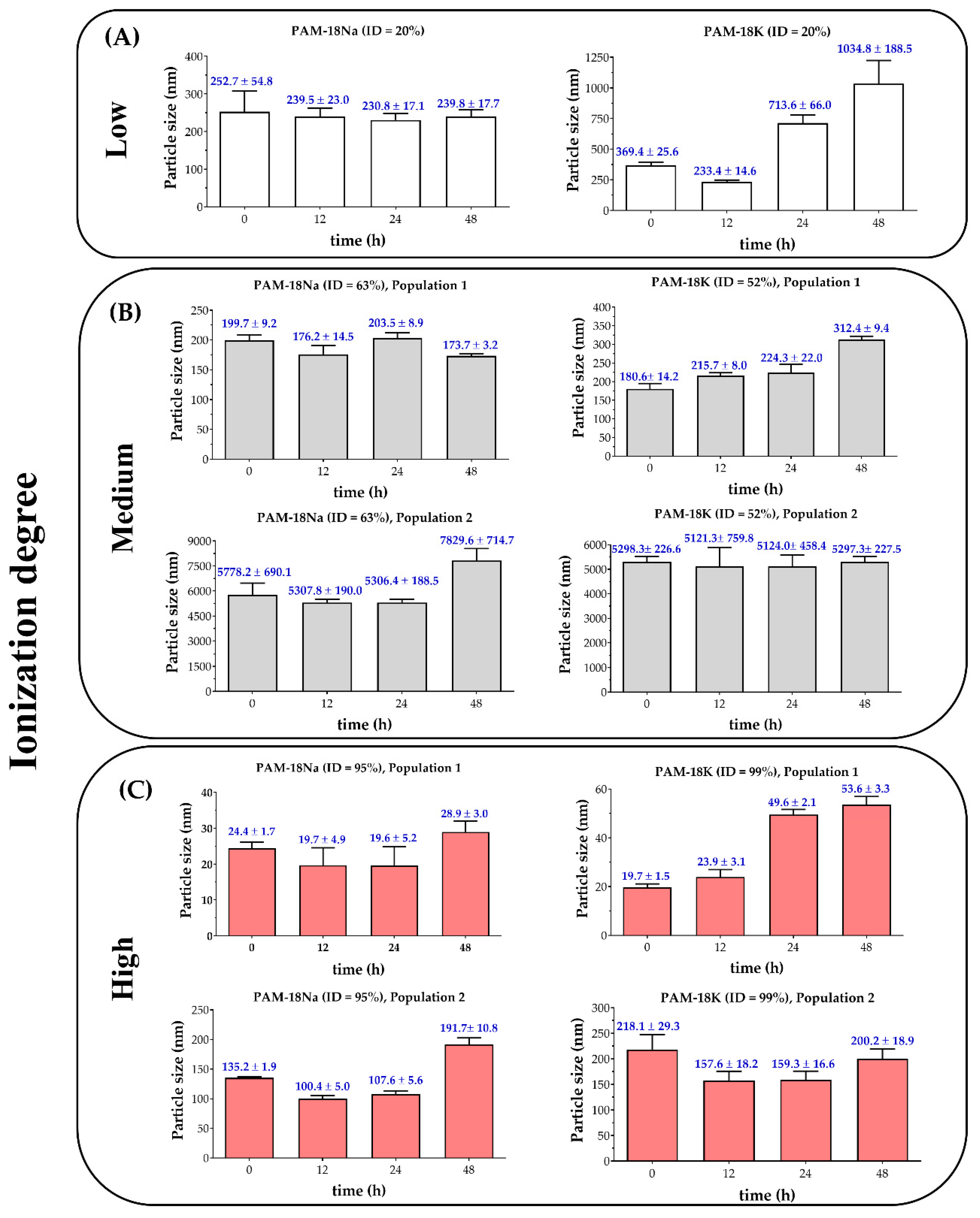 Polymers 12 01036 g004 Polymers 12 01036 g004