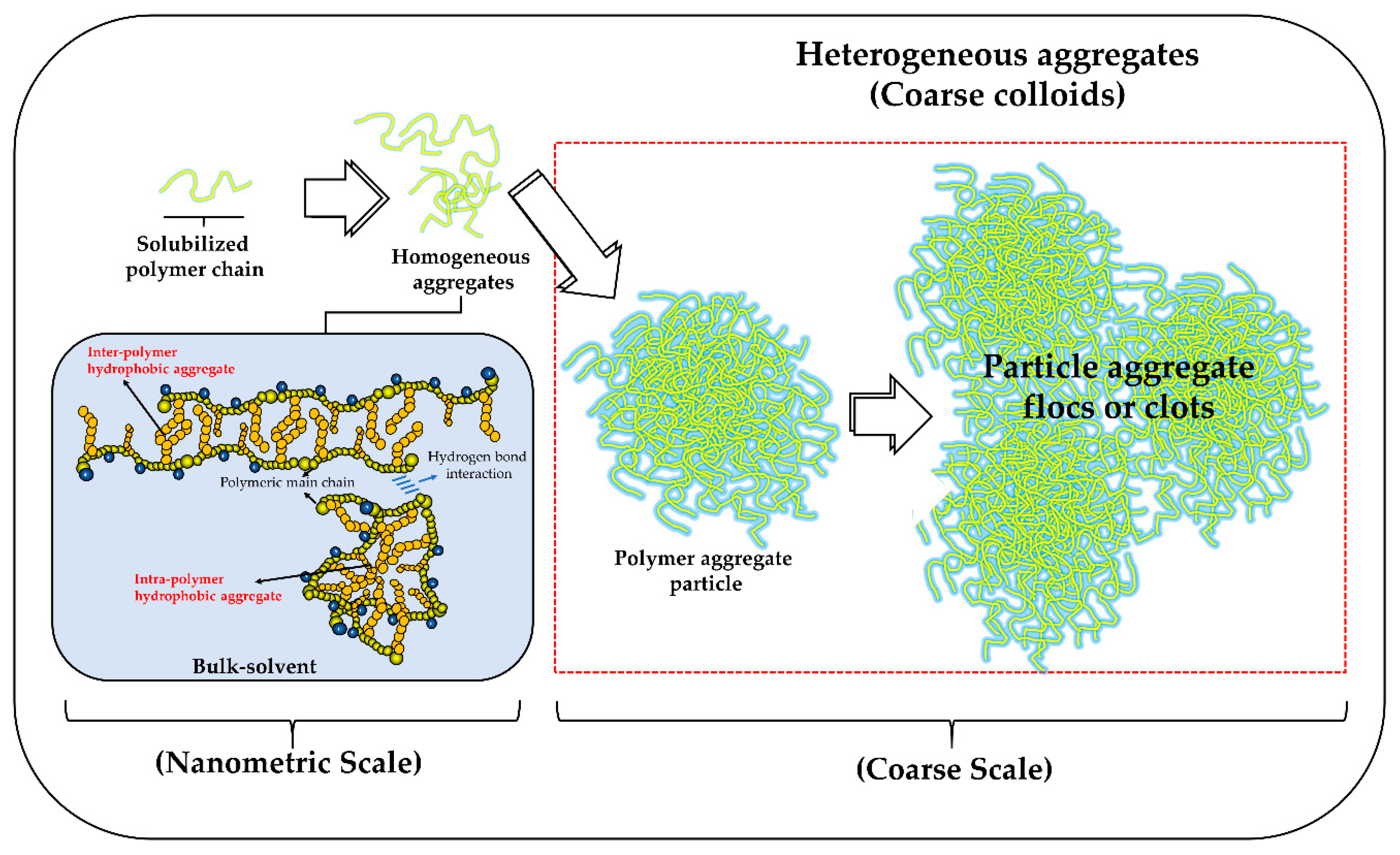 Polymers 12 01036 g005 Polymers 12 01036 g005