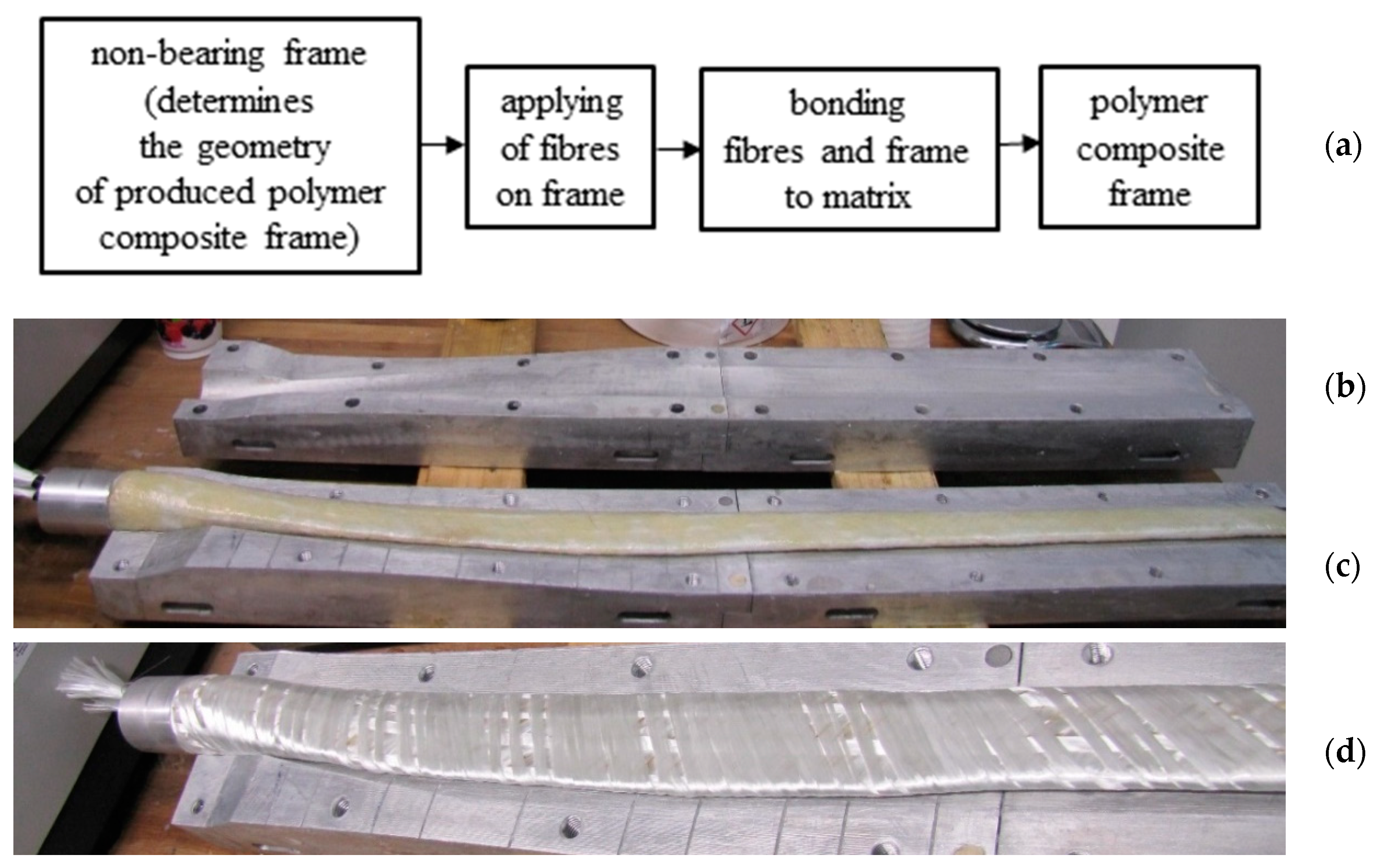Polymers 12 01037 g002 Polymers 12 01037 g002