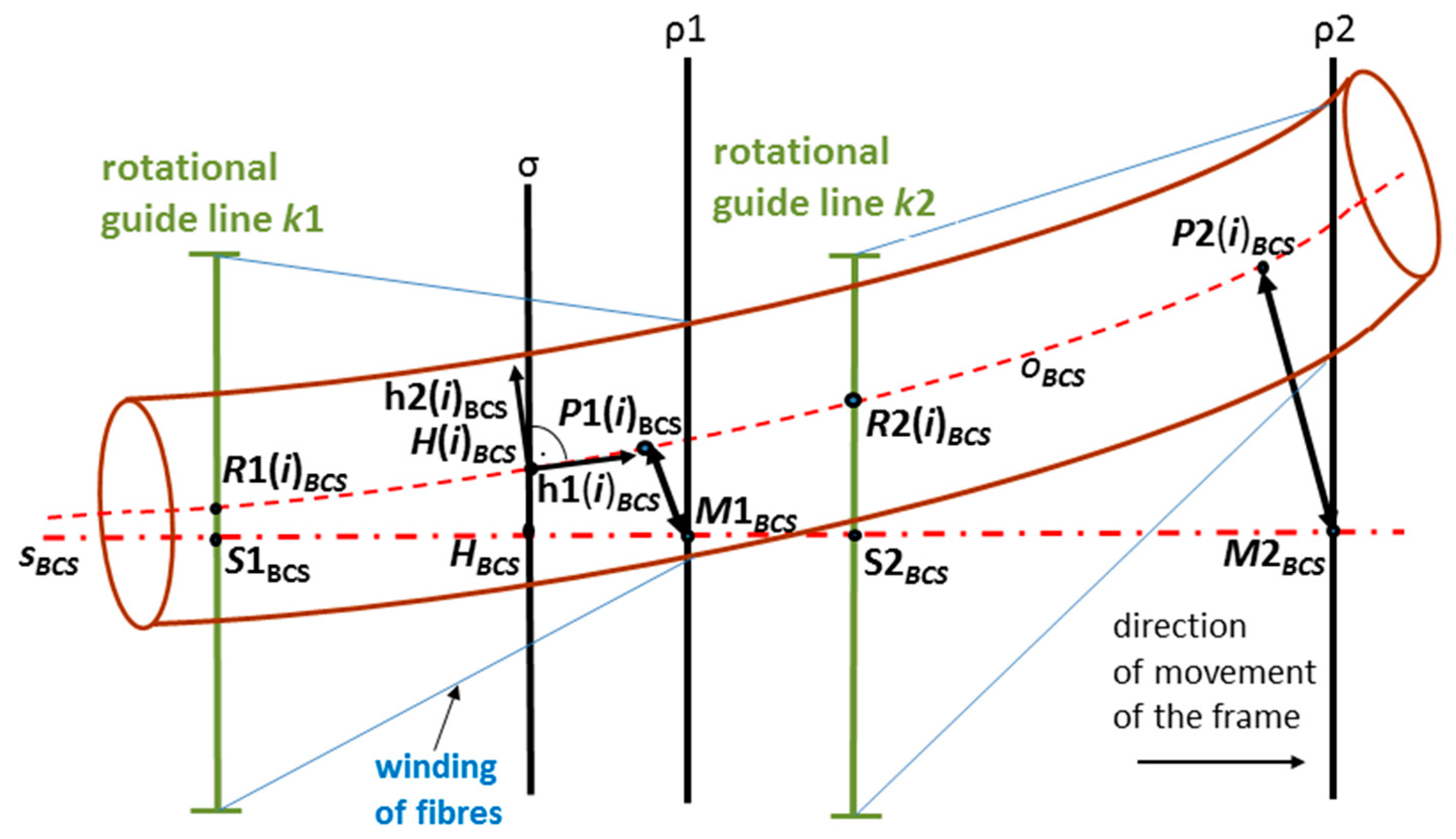 Polymers 12 01037 g010 Polymers 12 01037 g010