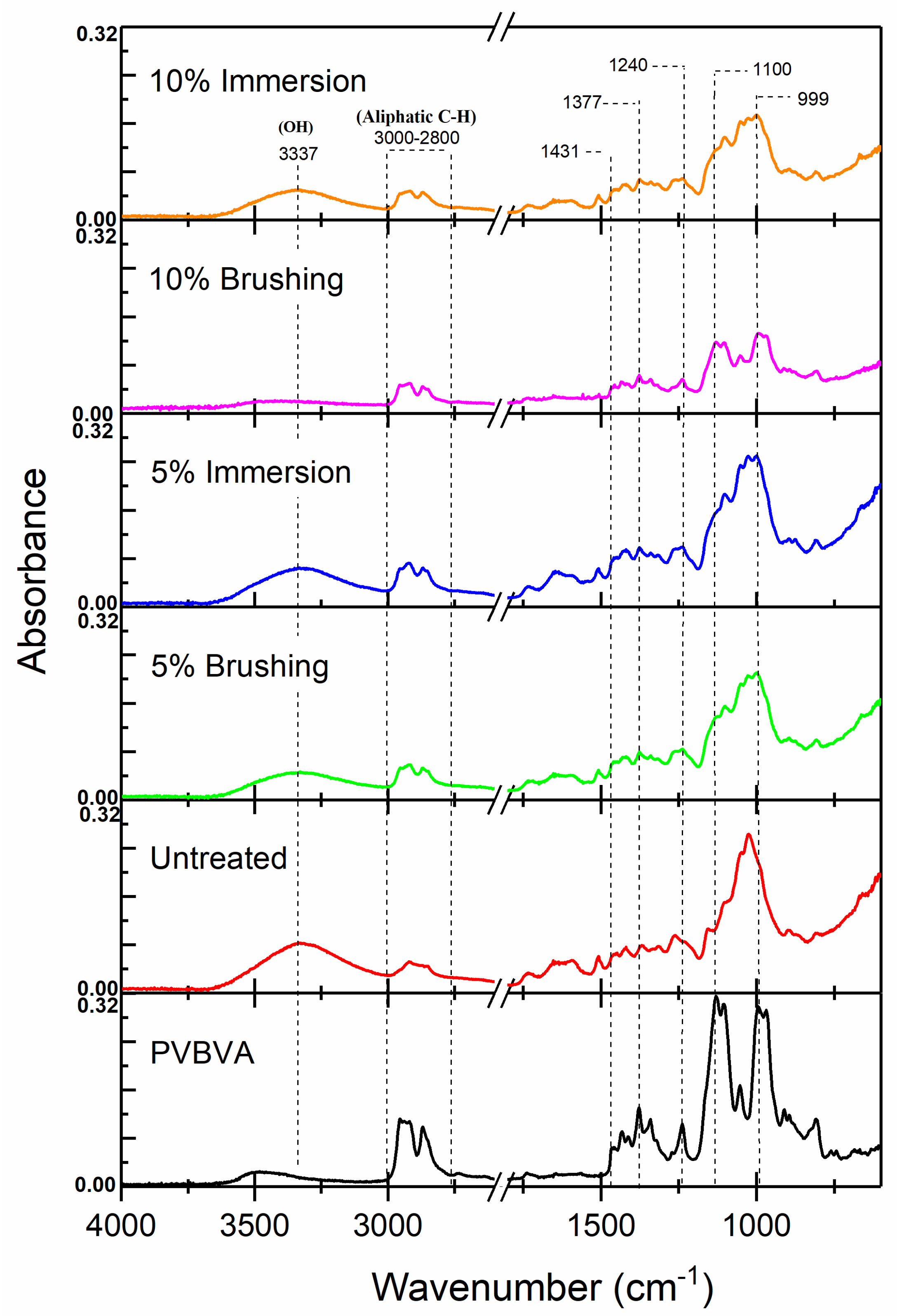 Polymers 12 01039 g003