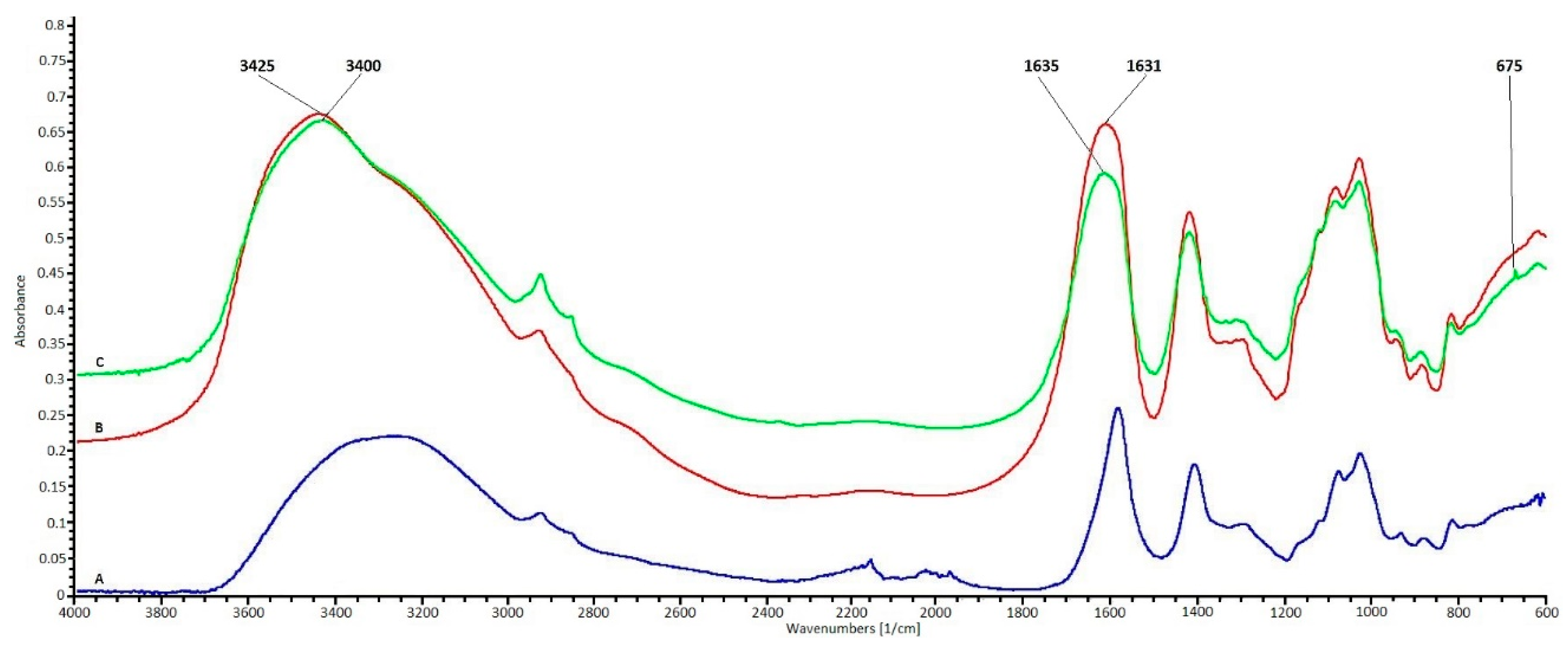 Polymers 12 01040 g001