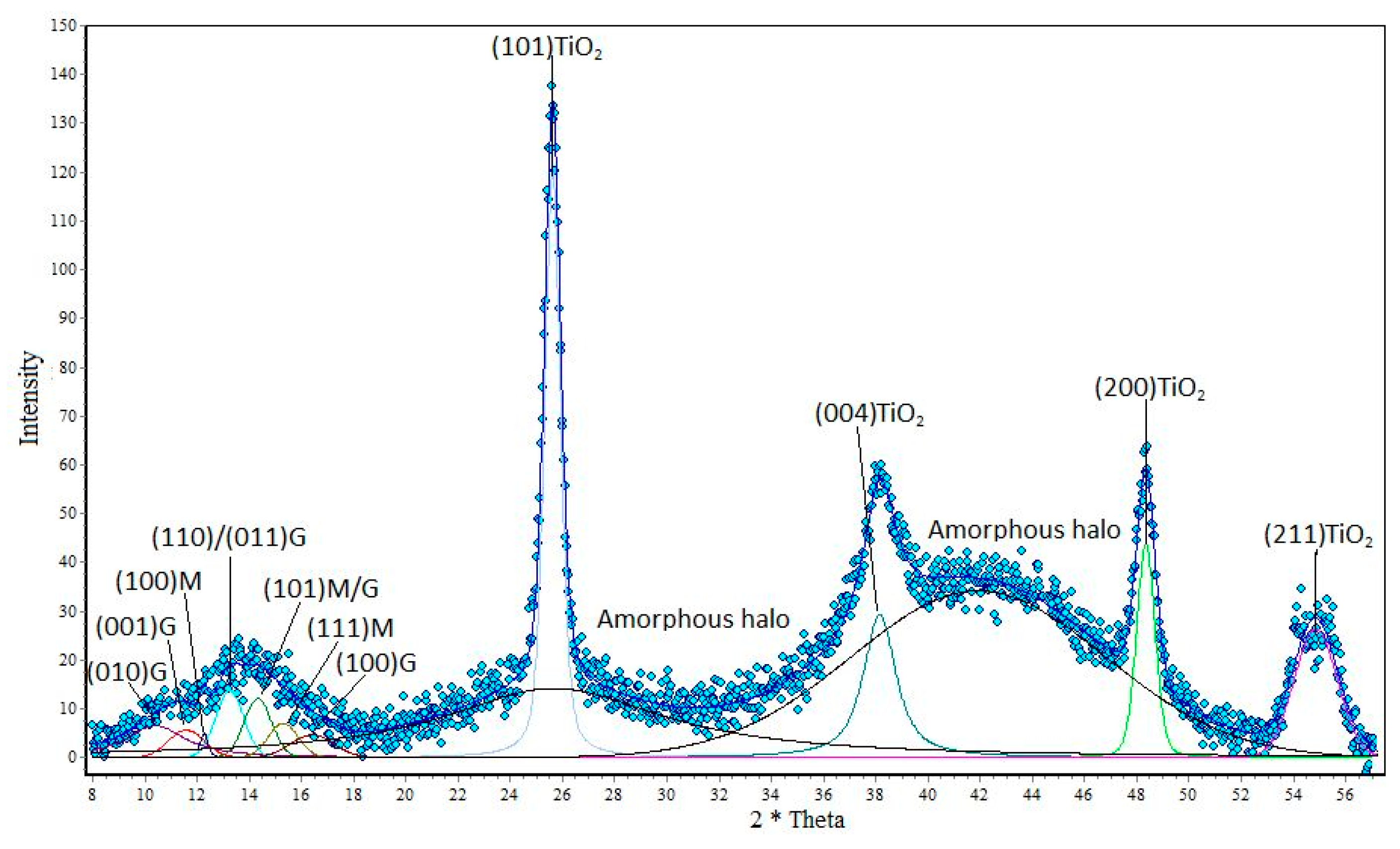Polymers 12 01040 g003