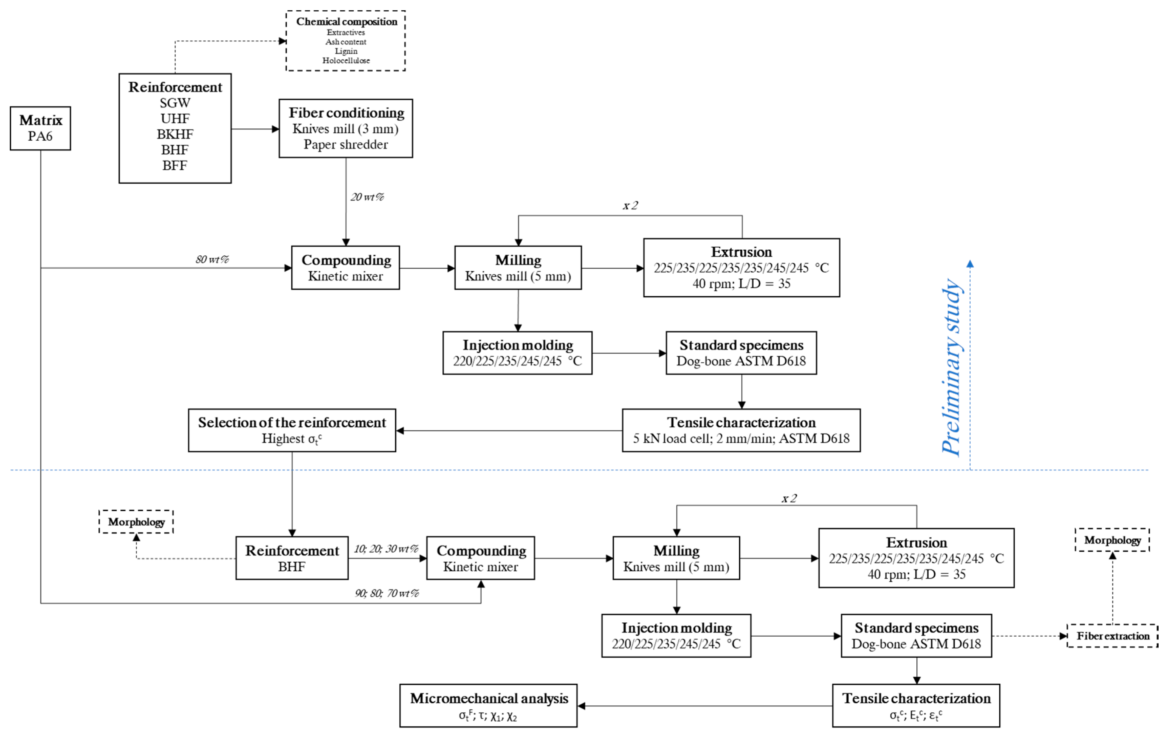 Polymers 12 01041 g001 Polymers 12 01041 g001