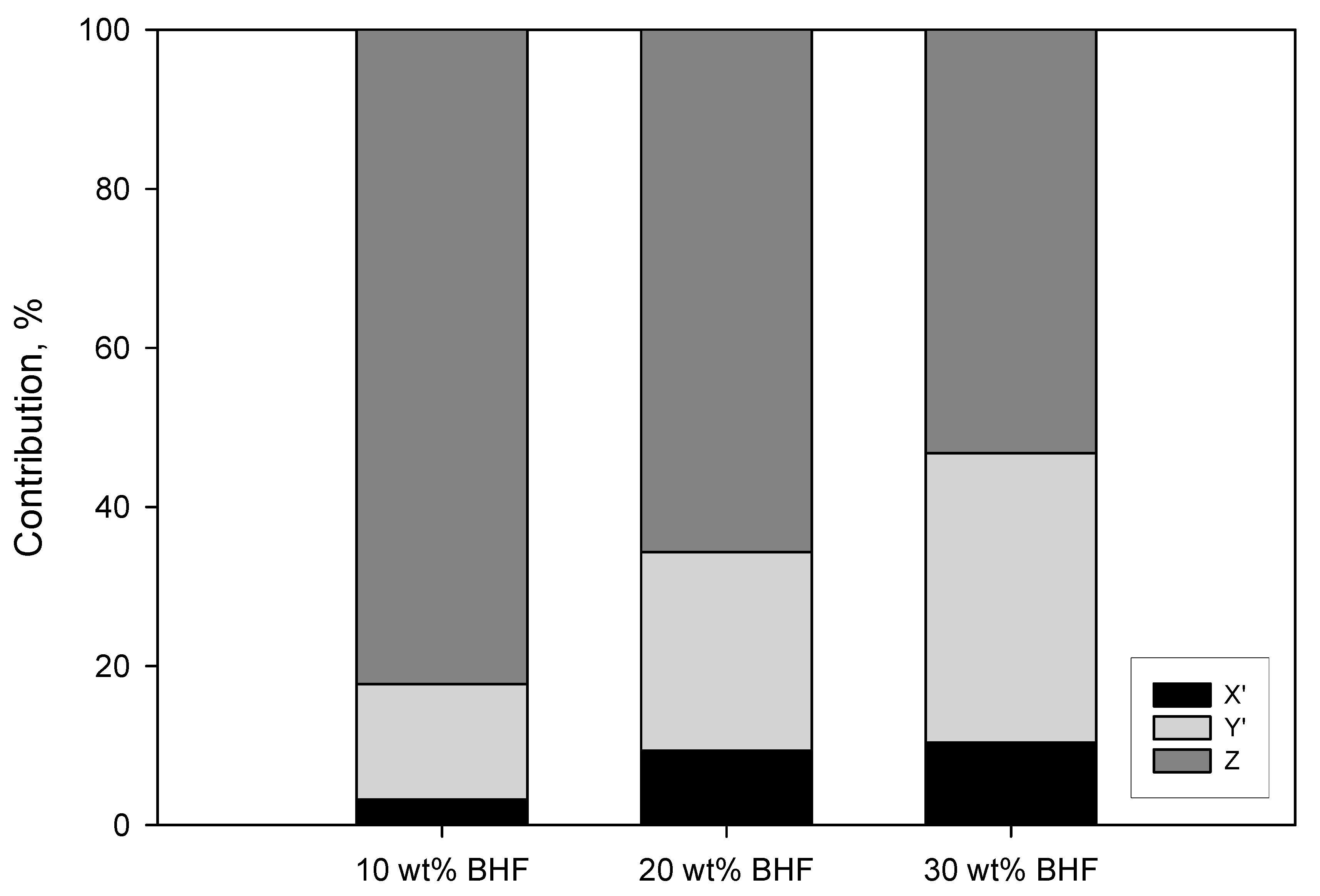 Polymers 12 01041 g007 Polymers 12 01041 g007